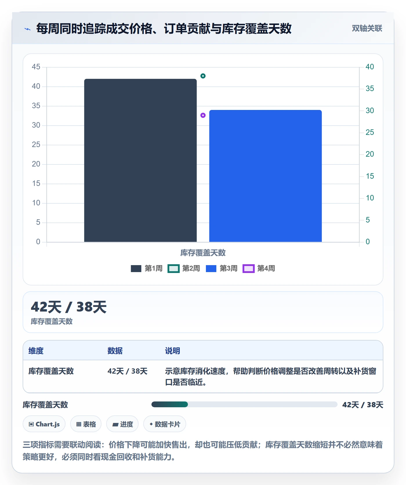 跨境电商决策指南：用定价策略判断选品策略方案