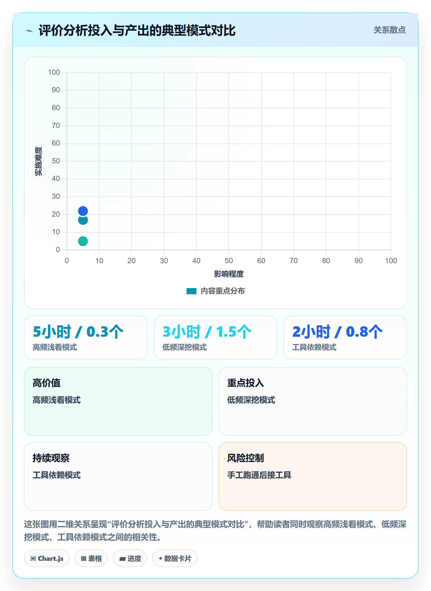 商品分析进阶课：围绕用户评价完善中小商家