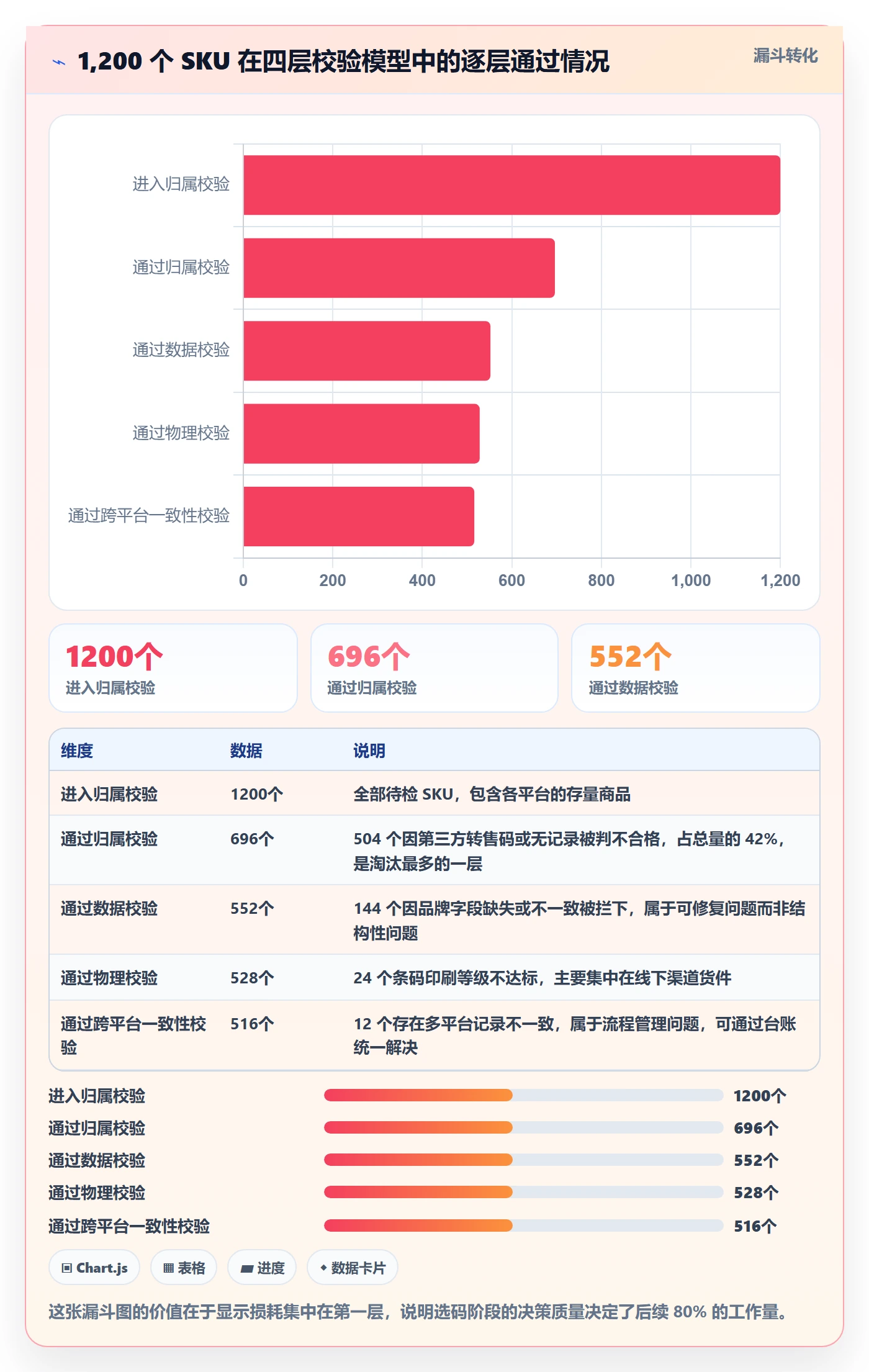 UPC码实战复盘:从GS1注册验证进阶玩法效果