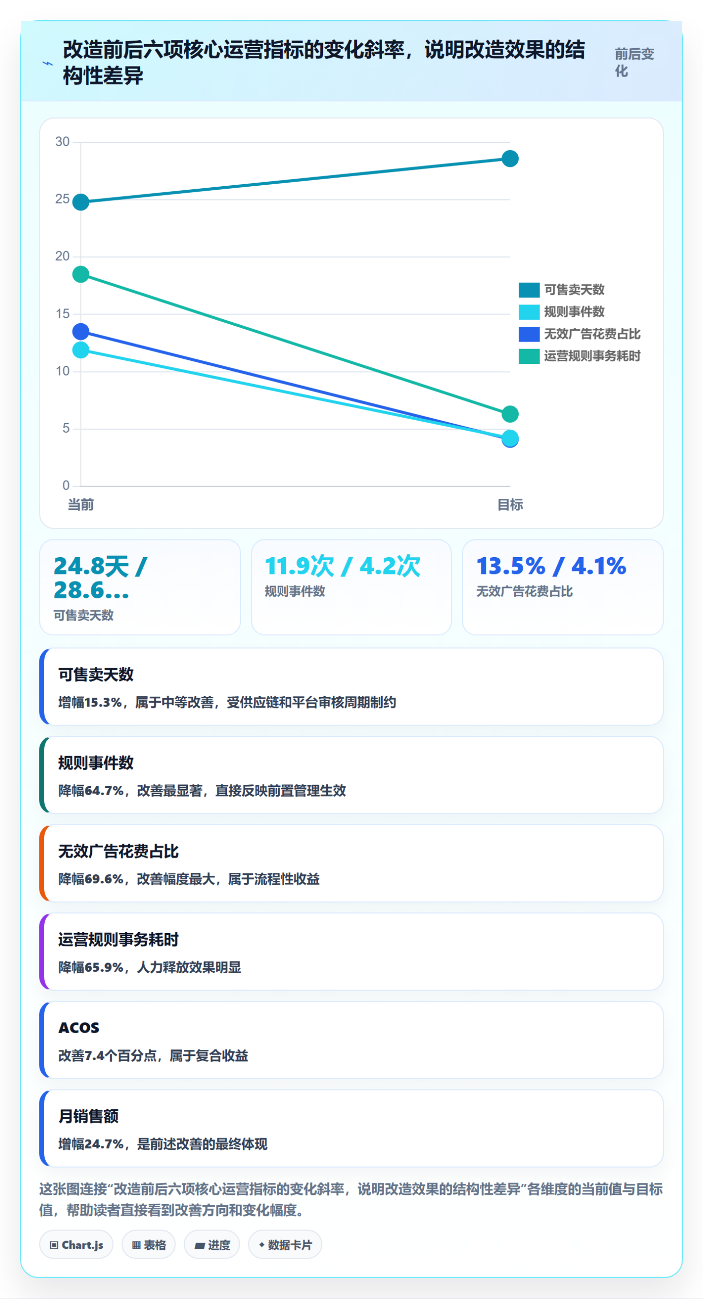 跨境电商运营改造重点：从流量获取推进平台规则