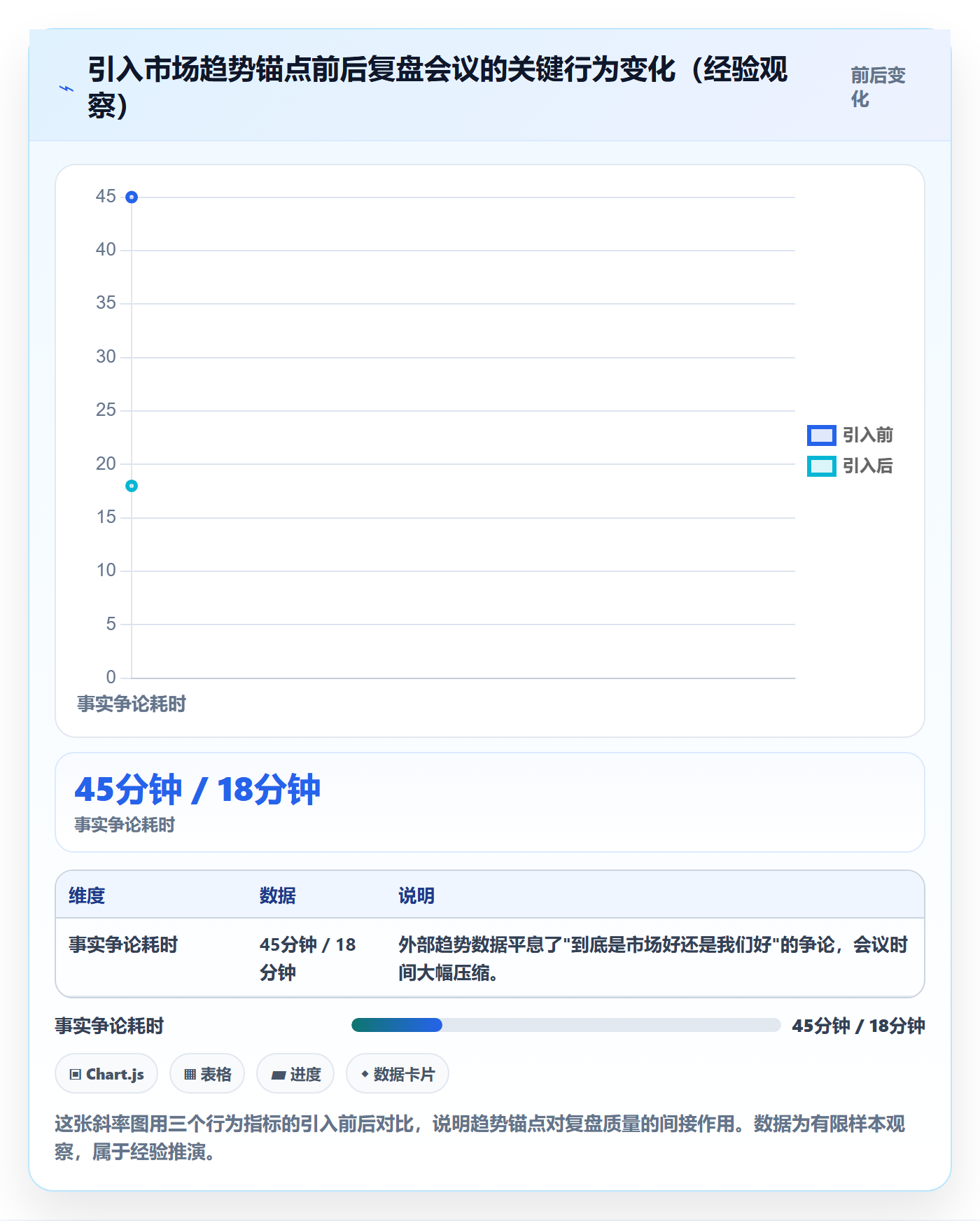 外贸数据分析平台怎么管？以市场趋势为核心的数据复盘方案