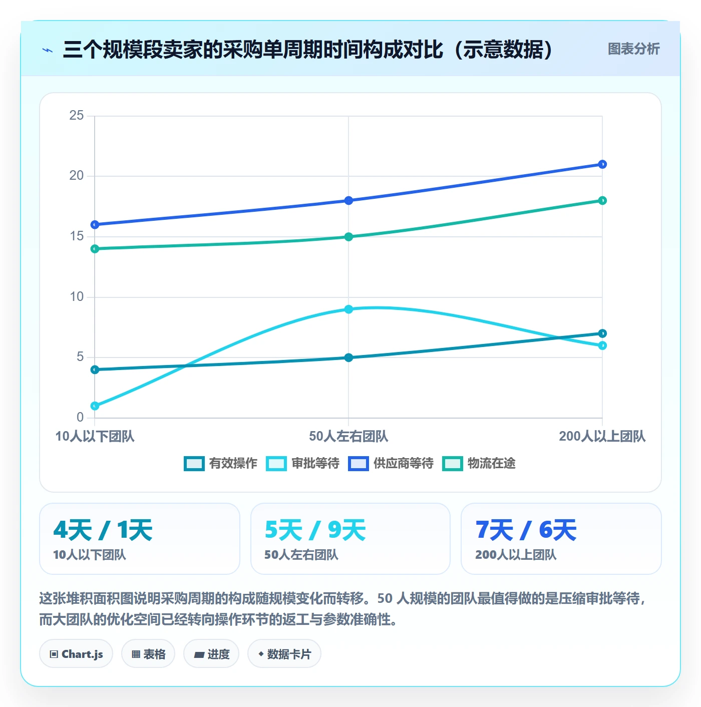 erp跨境电商执行标准：采购补货环节如何体现效率提升