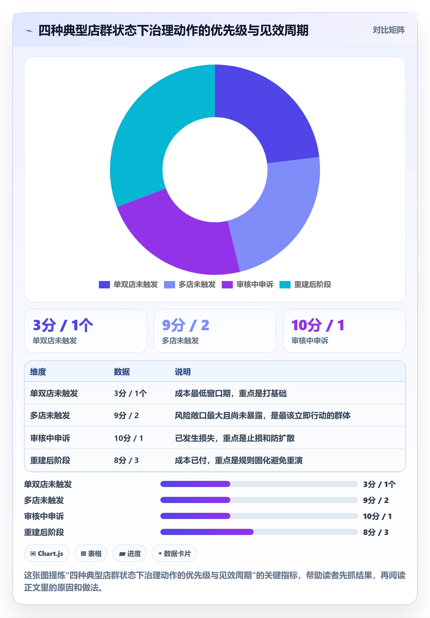 UPC码怎么优化？先从平台审核的店群管理入手