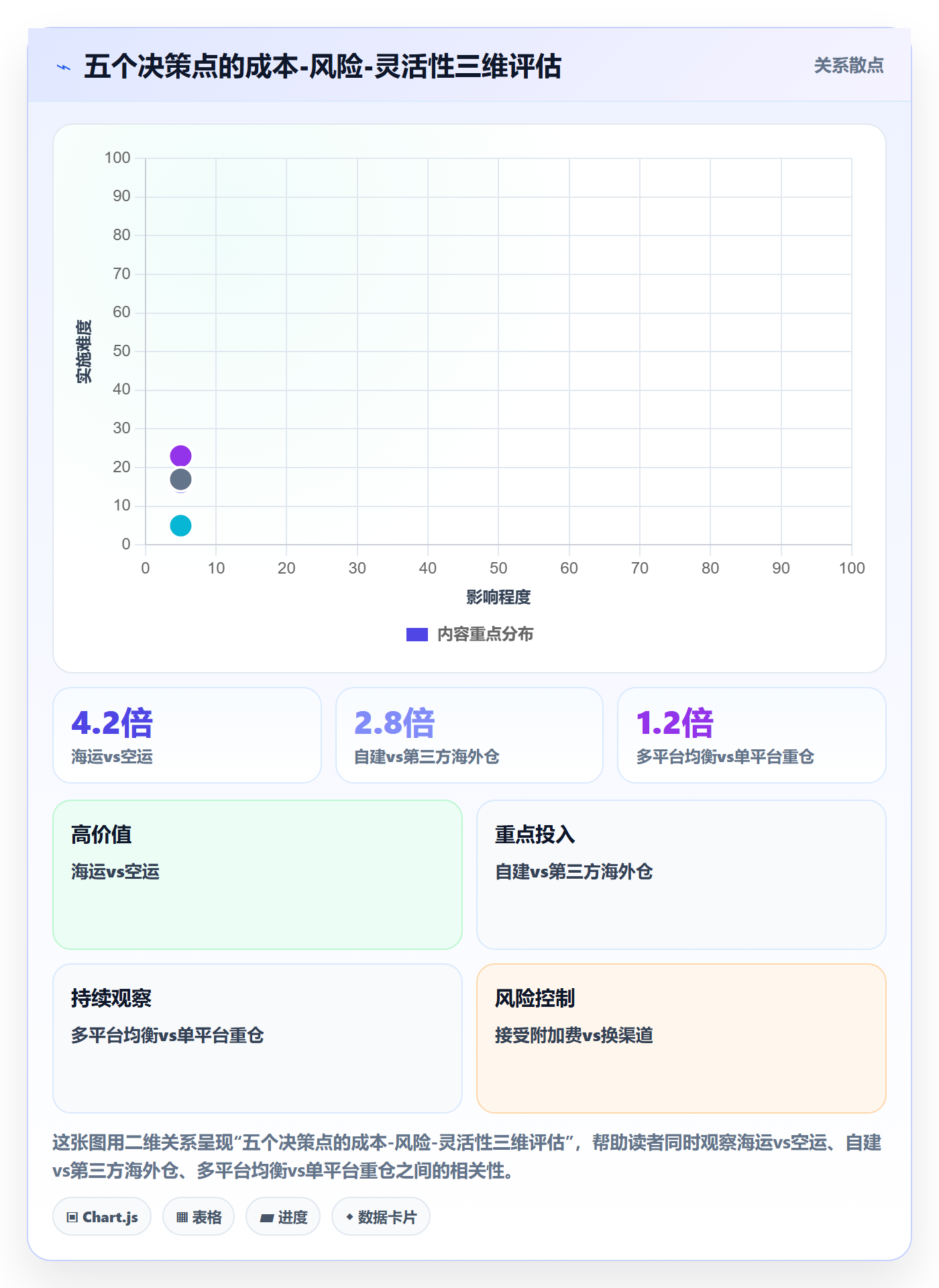 跨境电商一站式服务进阶课：围绕仓储物流完善旺季准备