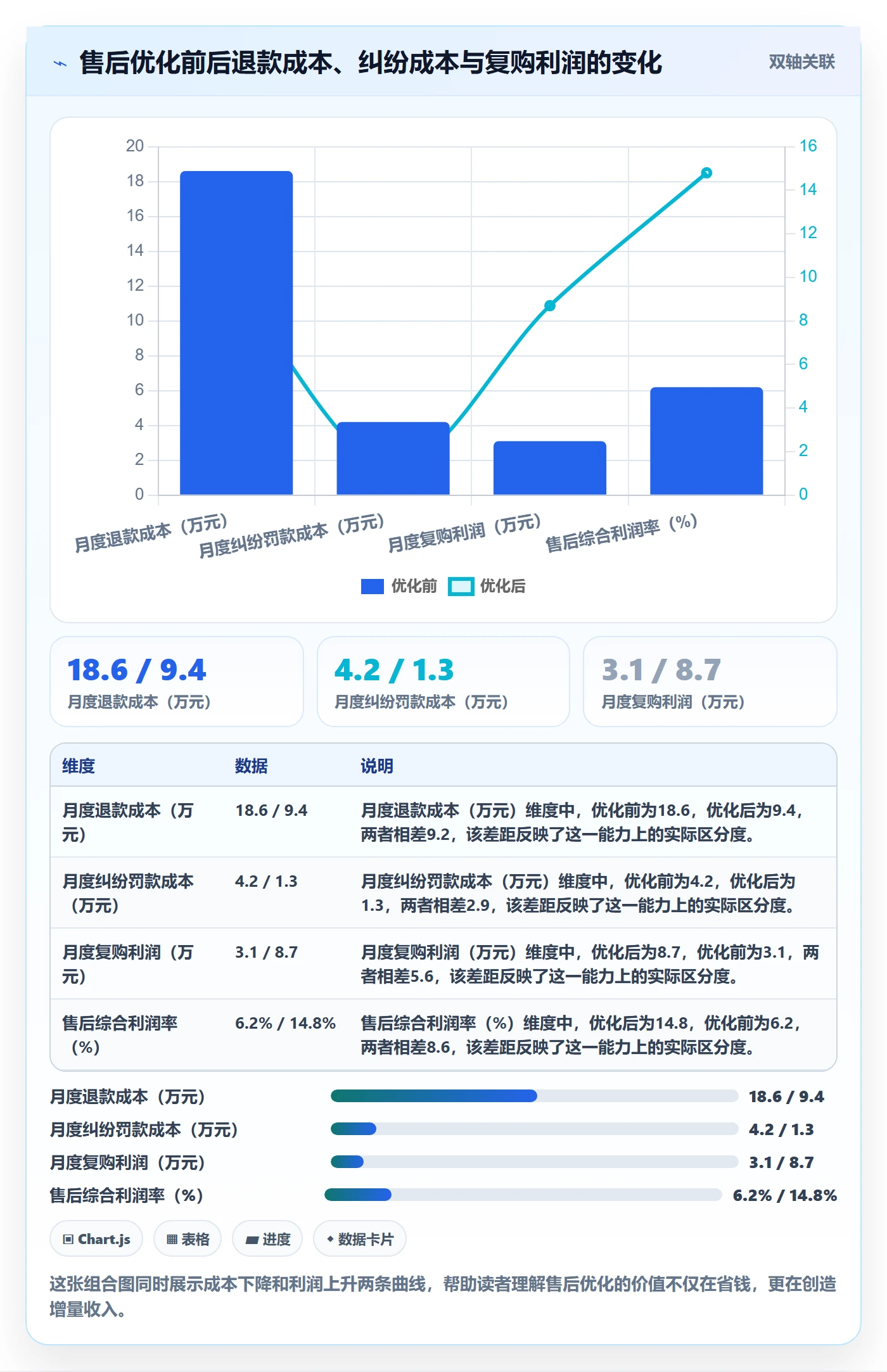 跨境电商一站式服务操作手册：售后服务对应的精细化运营步骤
