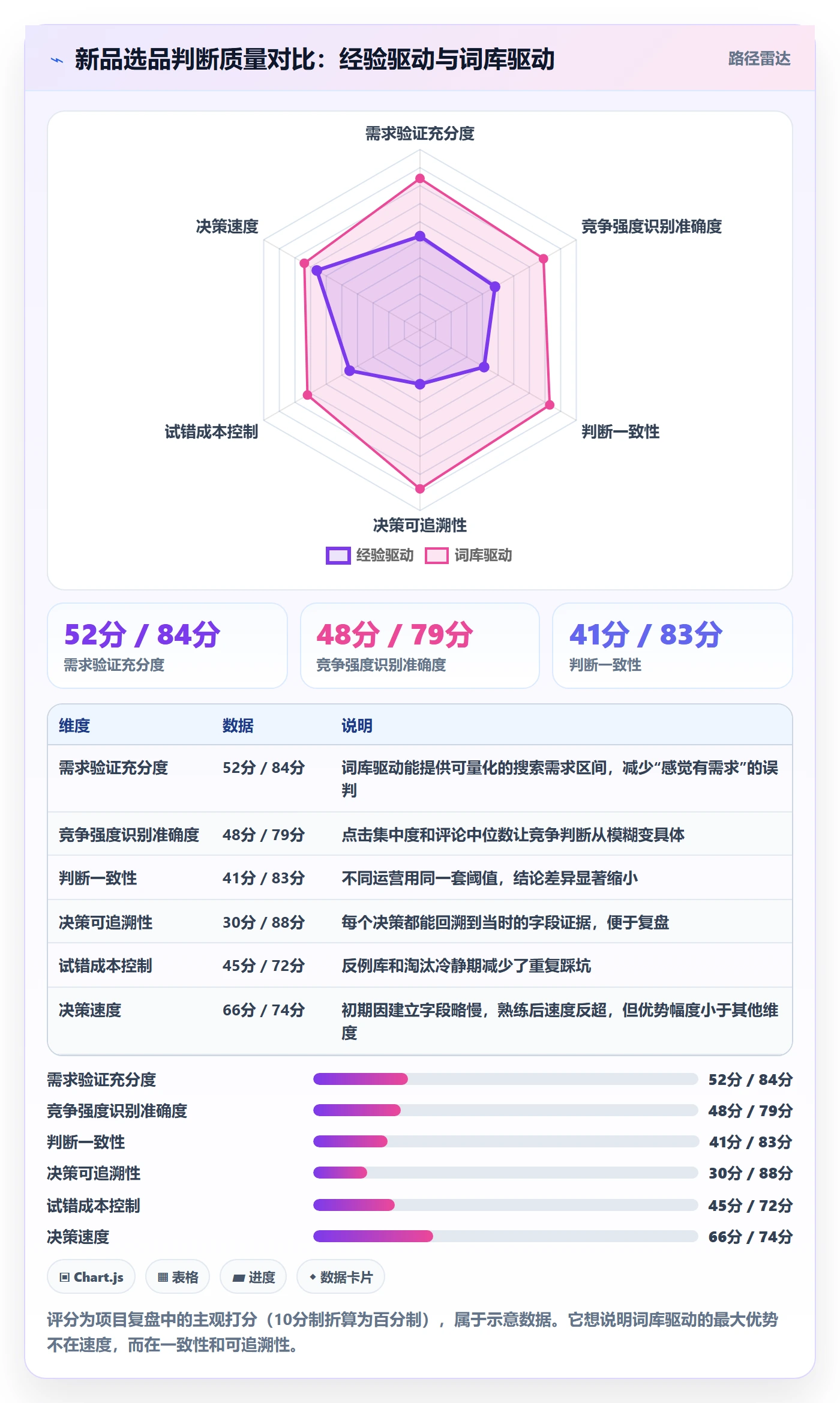 亚马逊软件怎么落地？从关键词工具讲清系统搭建