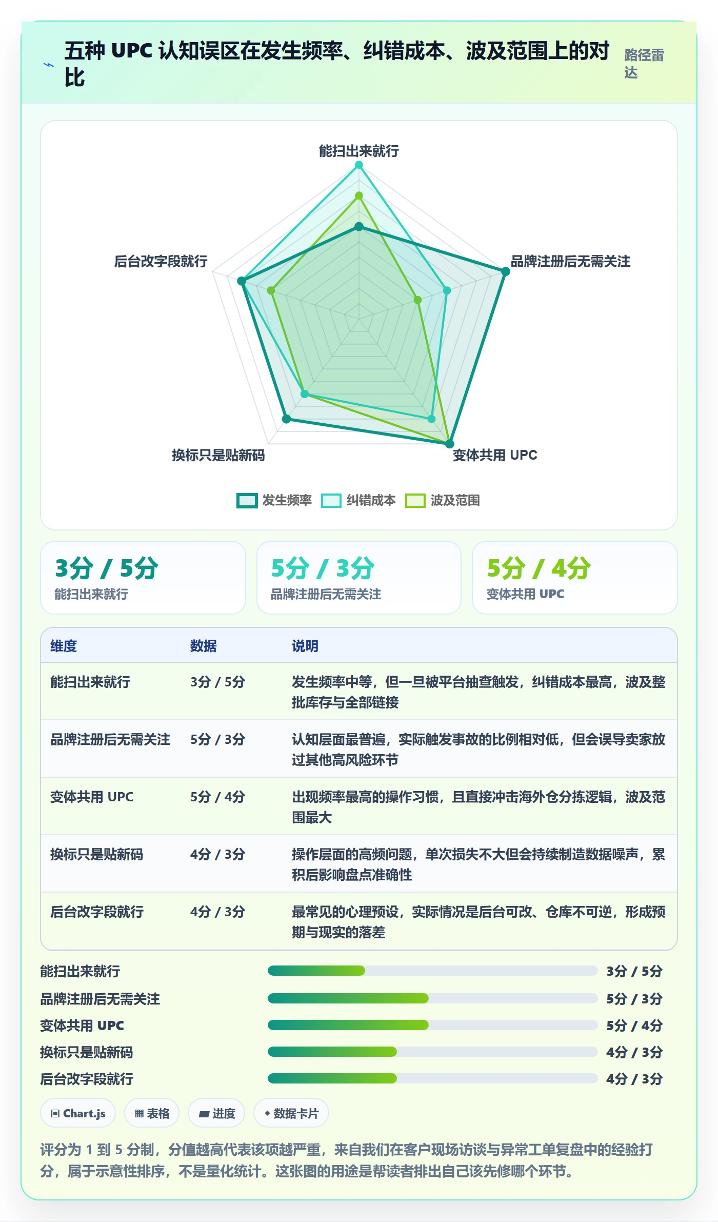 UPC码海外仓管理全解析：重点看懂合规风险