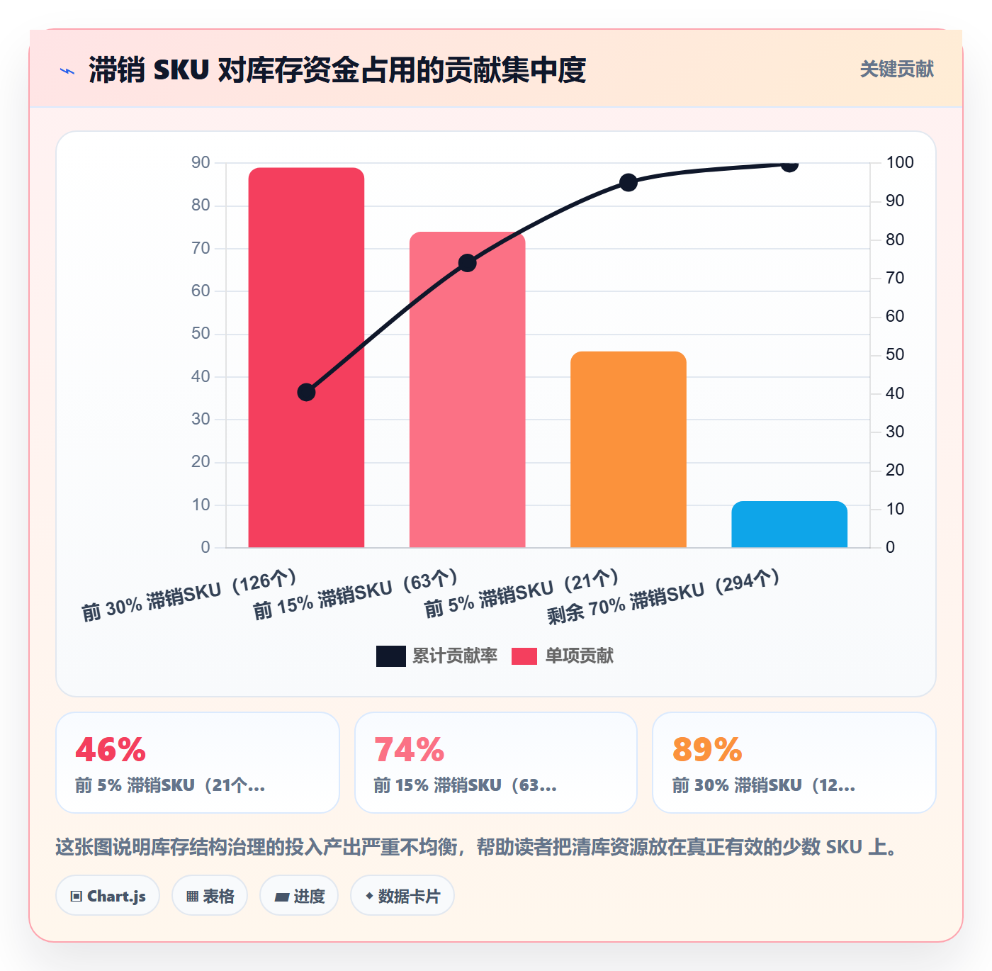 亚马逊软件应用思路：围绕库存管理拆解绩效考核