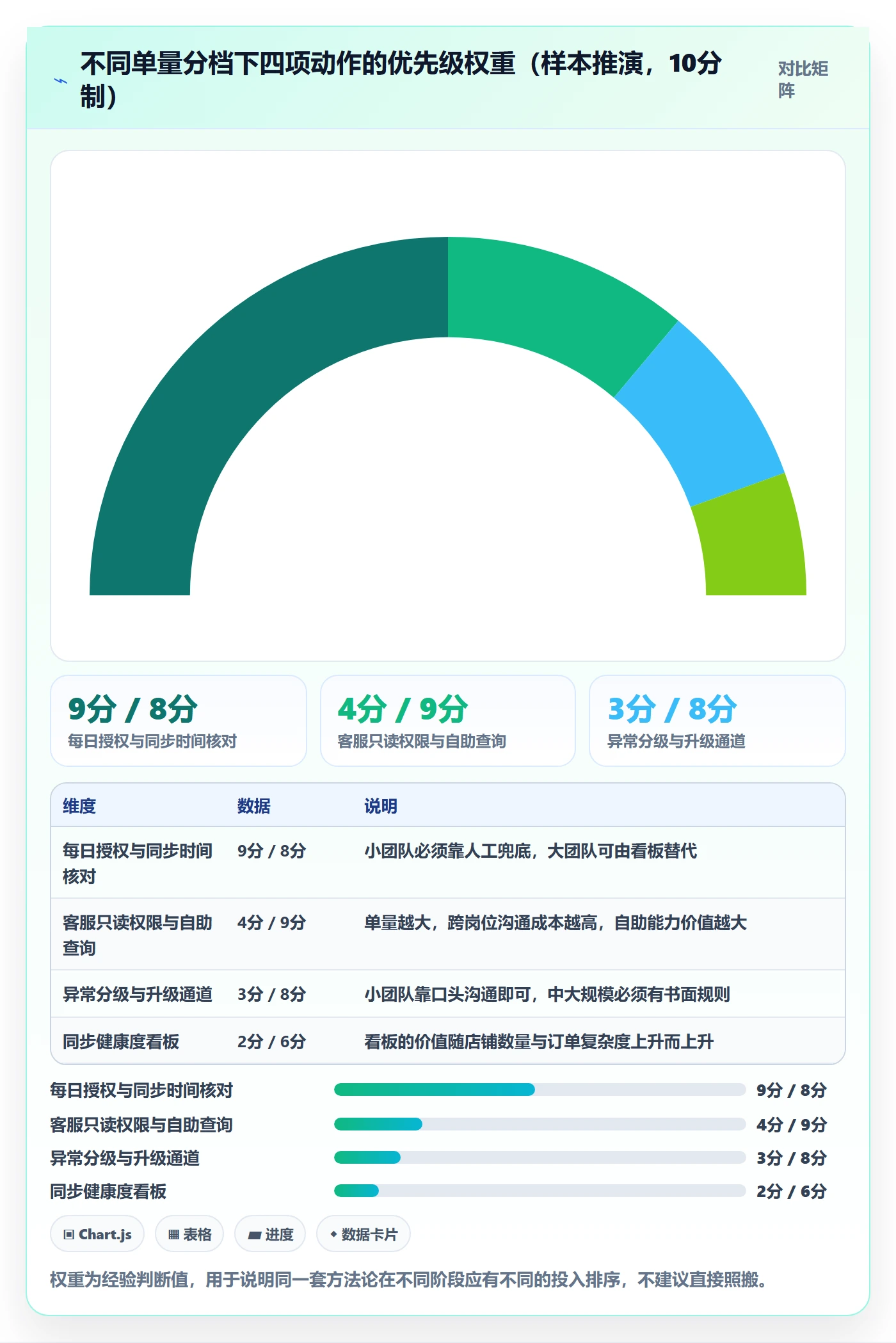 erp跨境电商从0到1：订单同步的客户服务与操作要点