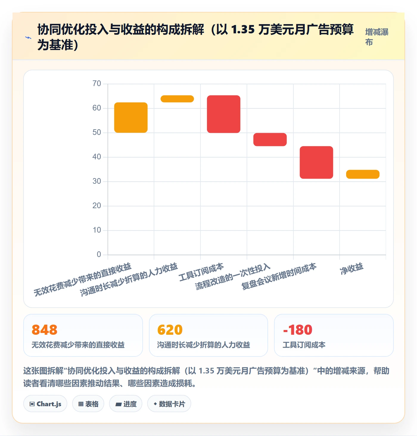 亚马逊软件实战复盘：从广告管理验证团队协同效果