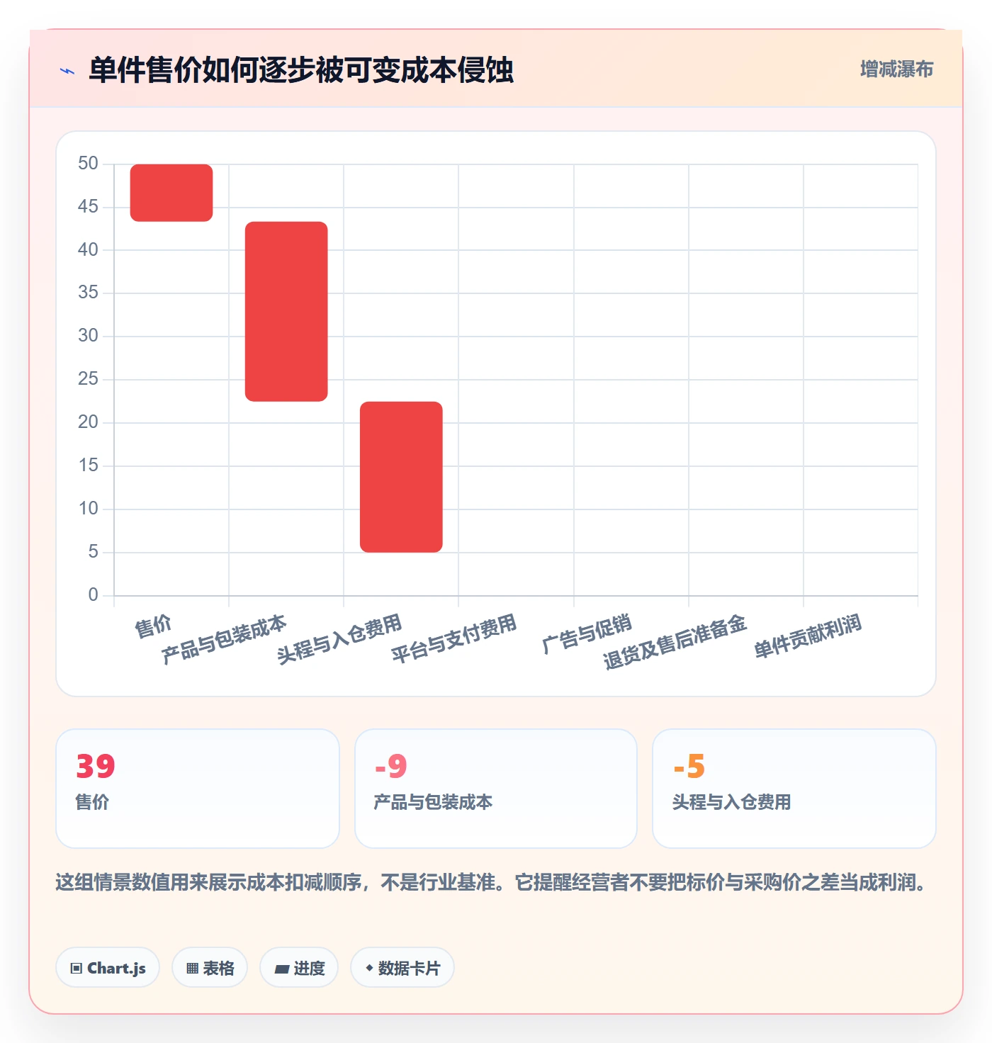 跨境电商优化清单：选品策略与落地案例的关键动作
