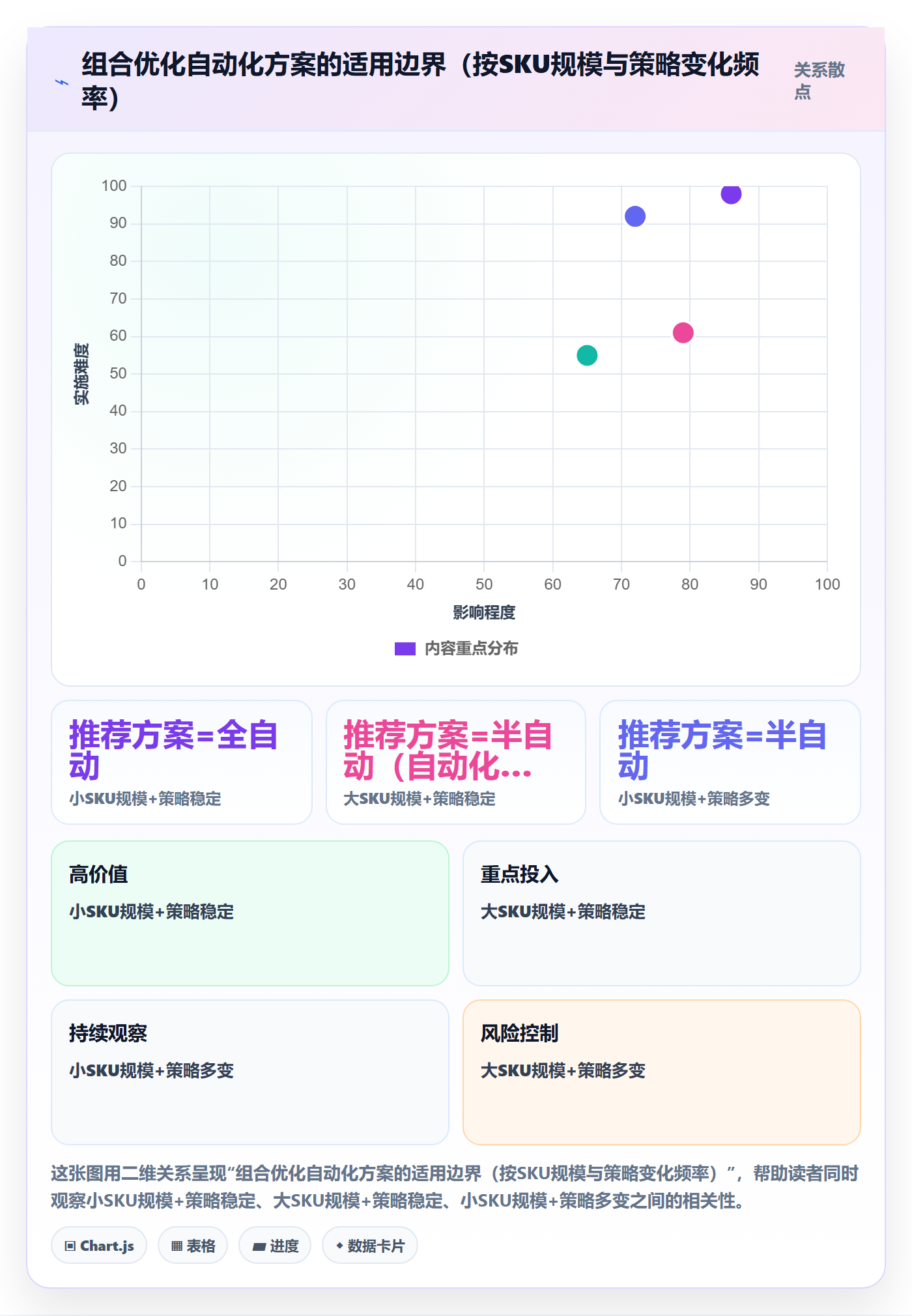 商品分析避坑指南：组合优化环节的自动化方案要注意什么