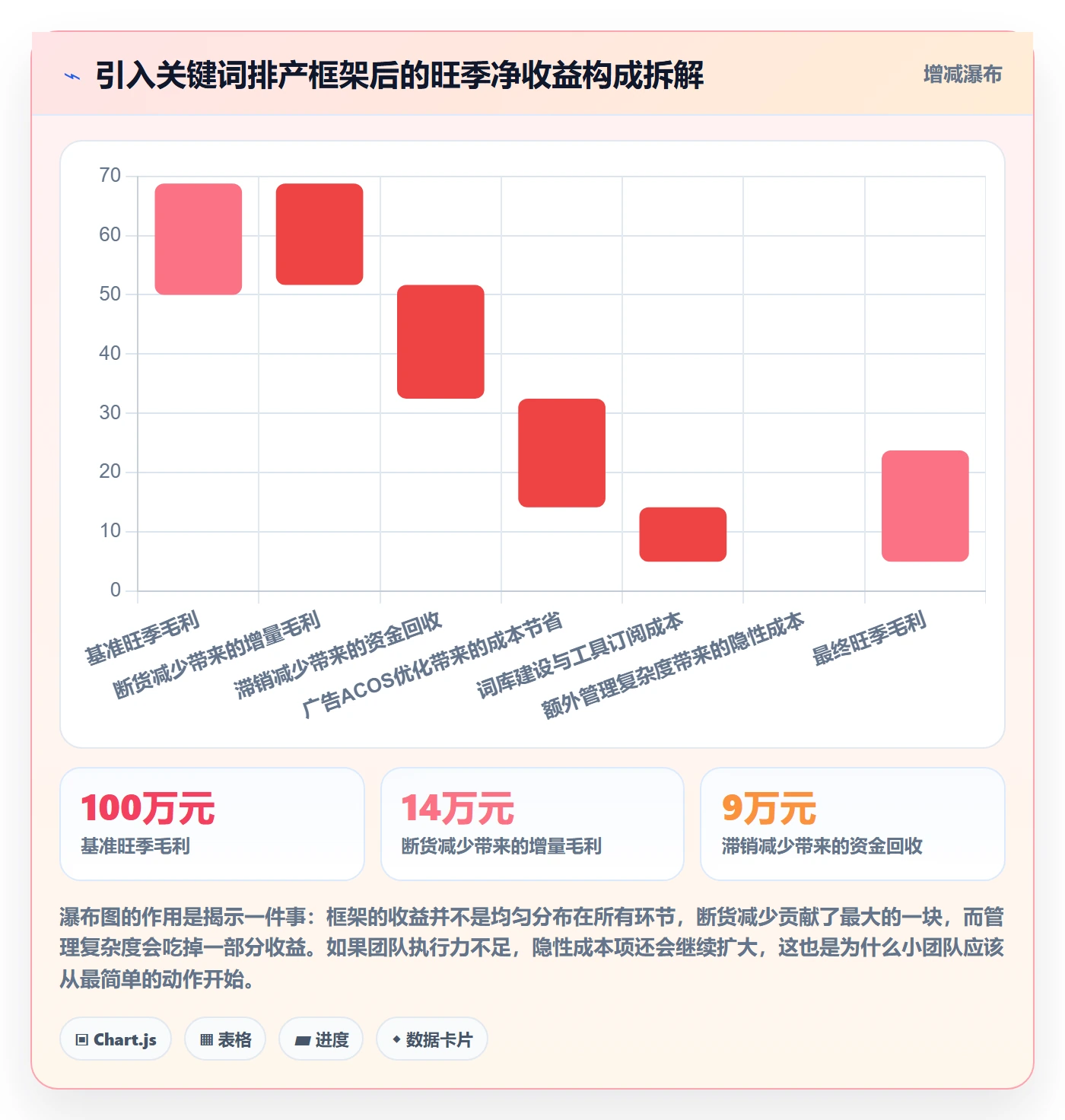 亚马逊软件运营框架：把关键词工具纳入旺季准备
