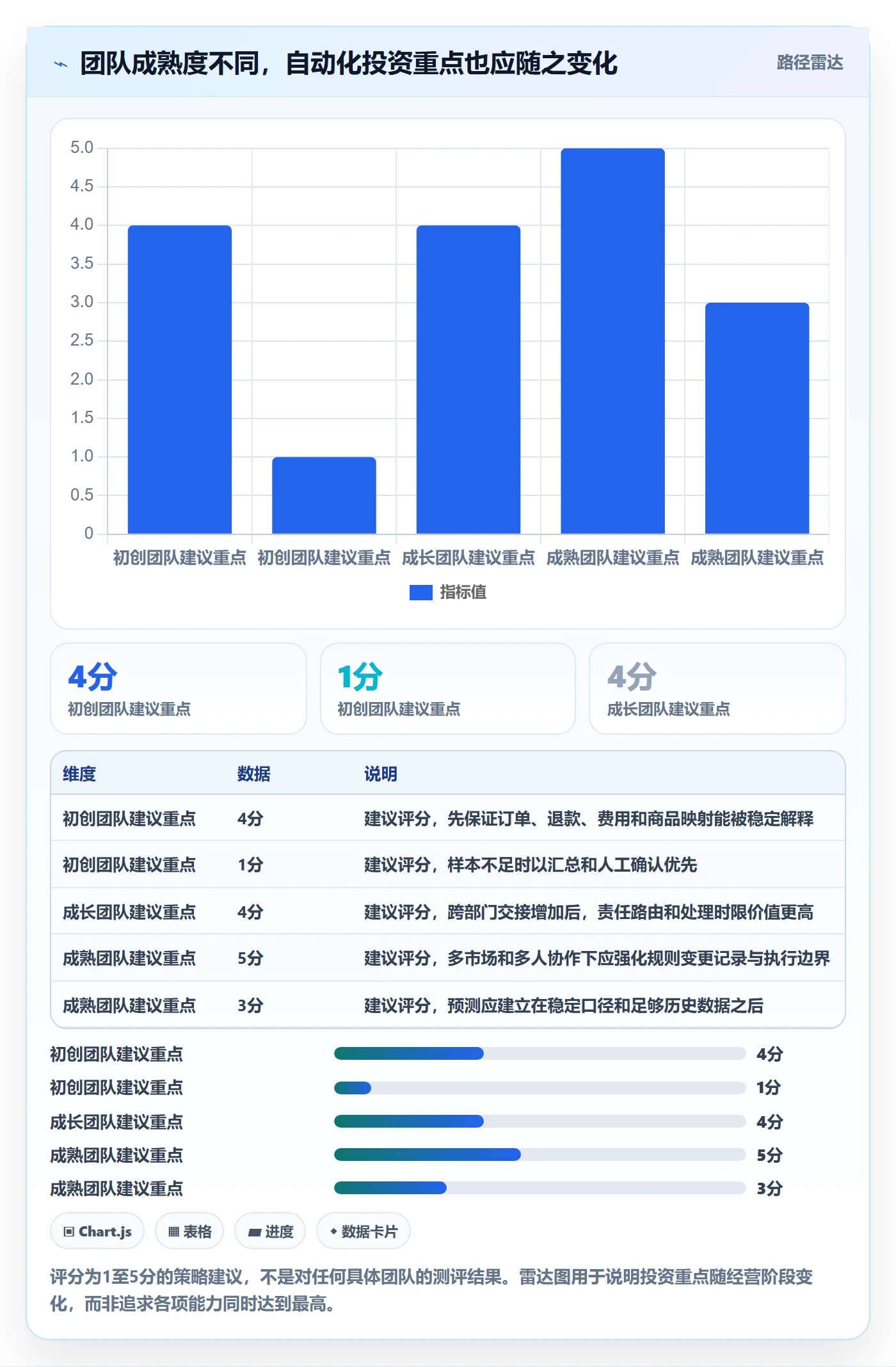 跨境电商进阶课：围绕品牌增长完善自动化方案