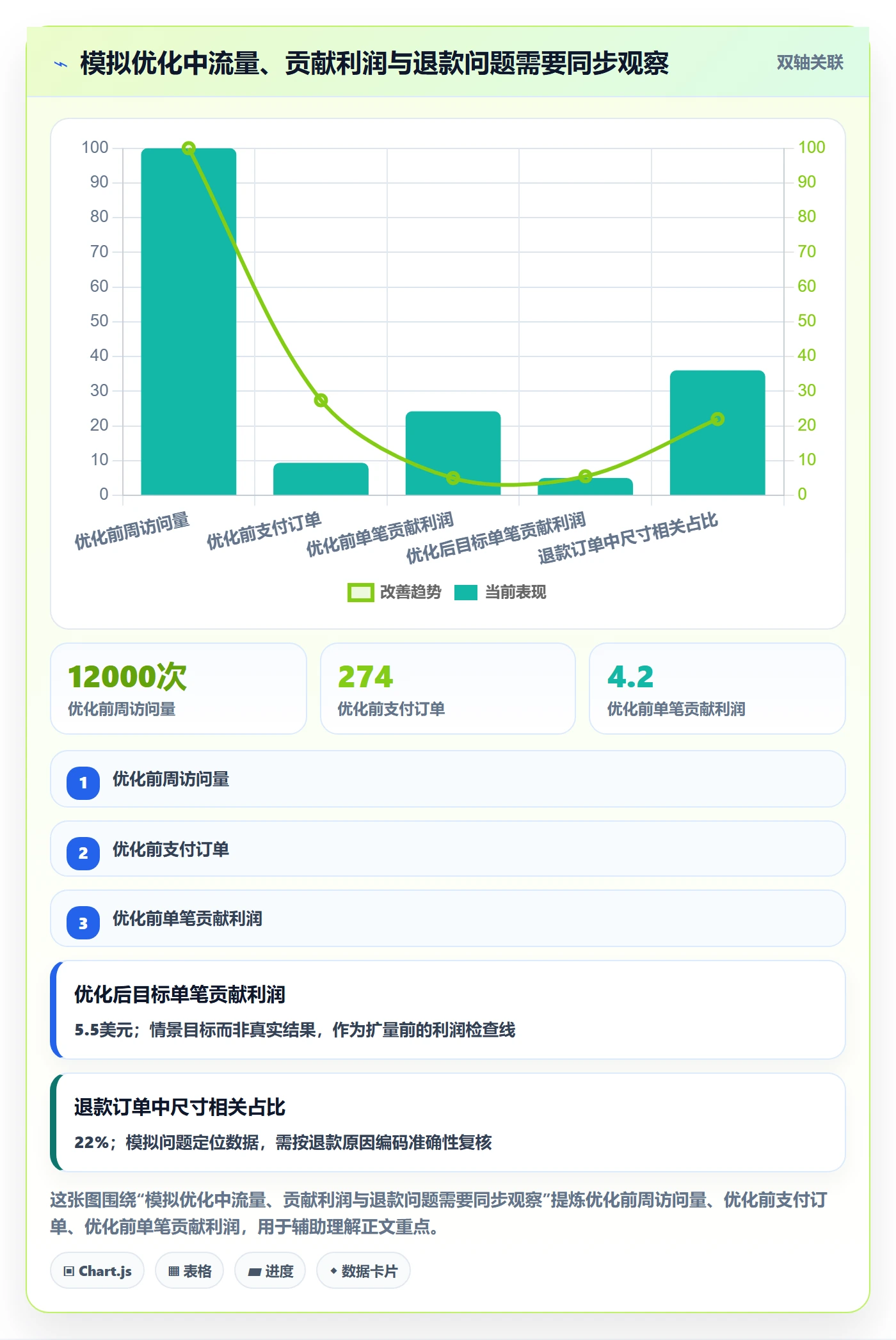 跨境电商怎么优化？先从品牌增长的落地案例入手