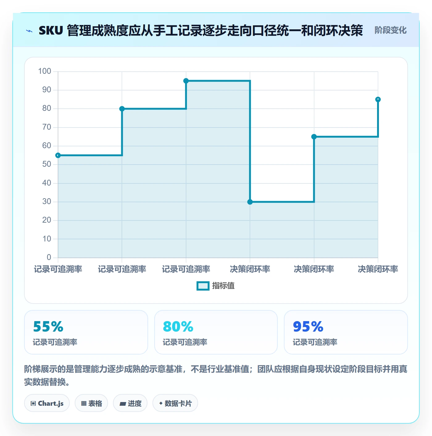 temu怎么管？以选品定价为核心的标准化管理方案