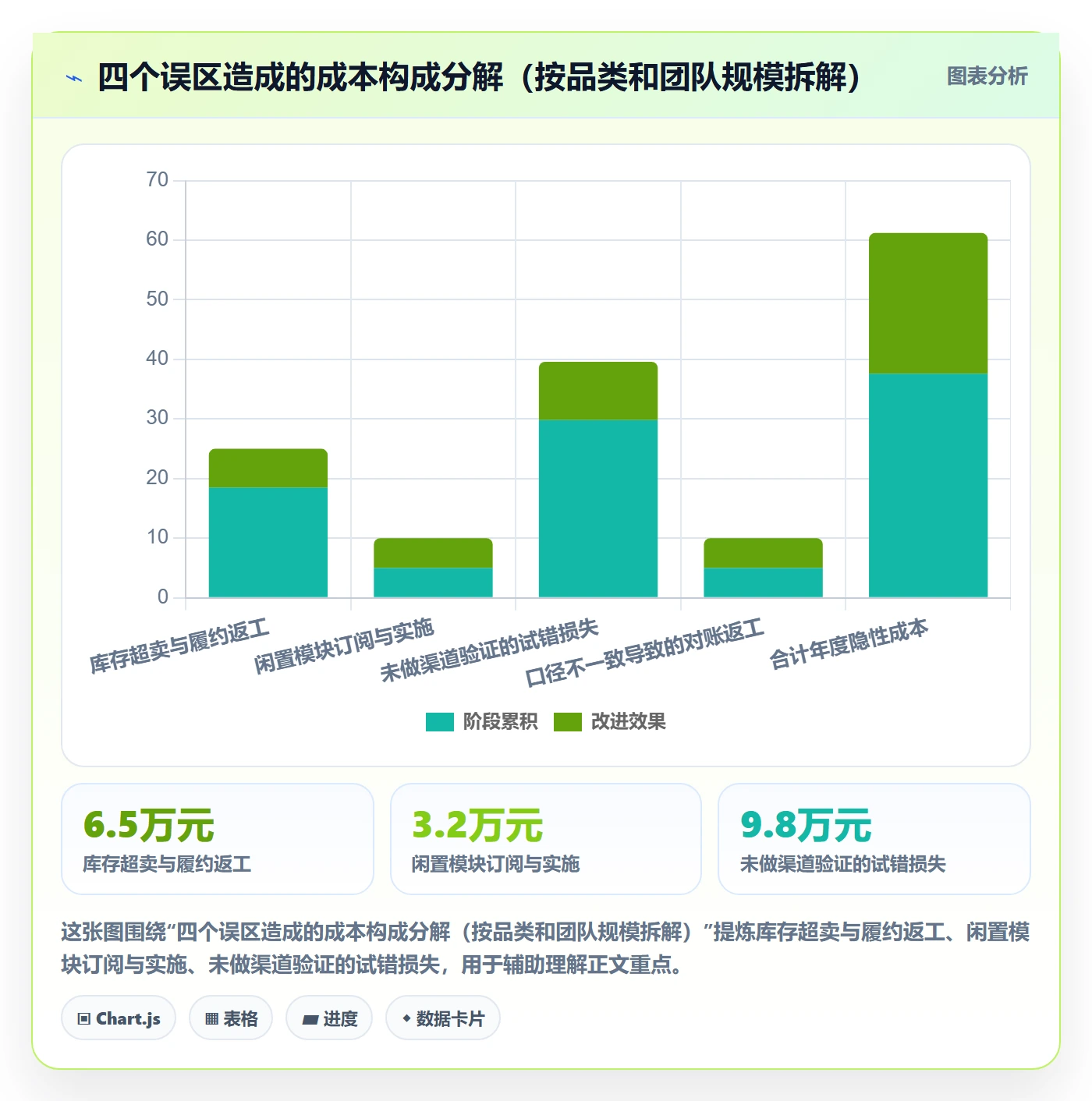erp跨境电商决策指南：用广告投放判断多平台刊登方案