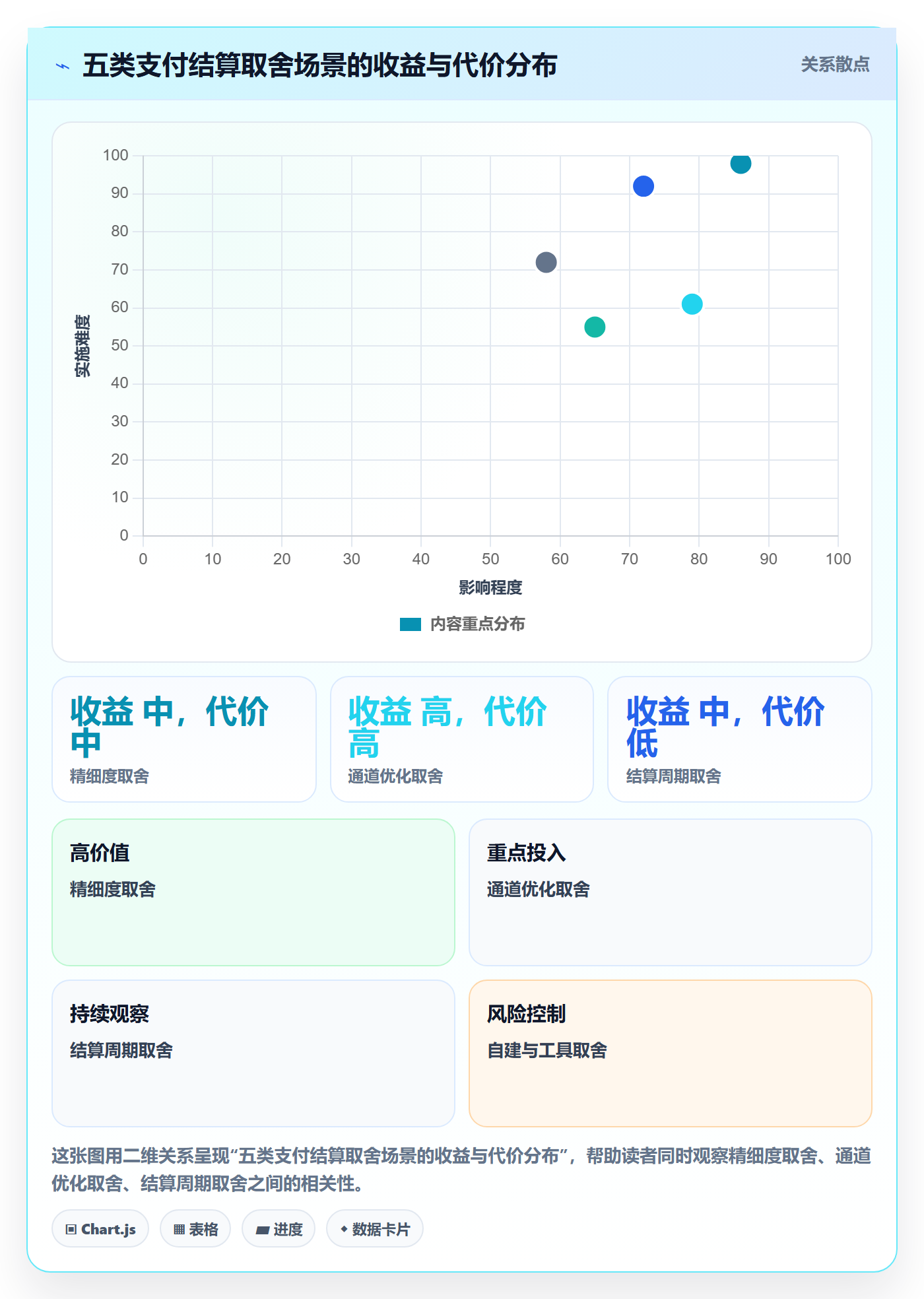 商品分析应用思路：围绕利润空间拆解支付结算