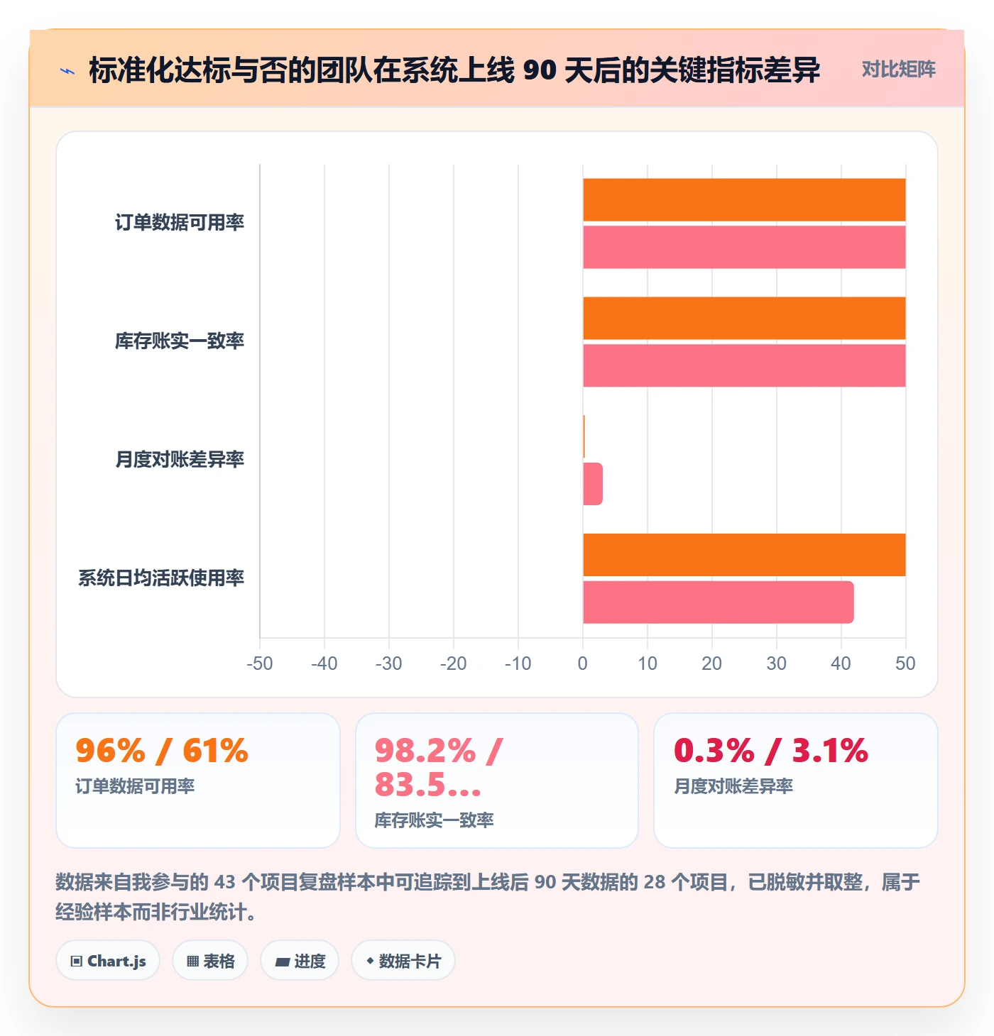 erp跨境电商决策指南：用标准化管理判断系统实施方案