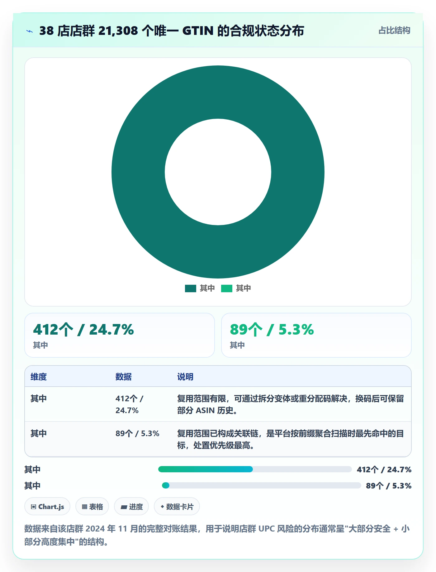 UPC码落地清单：合规风险相关的店群管理事项