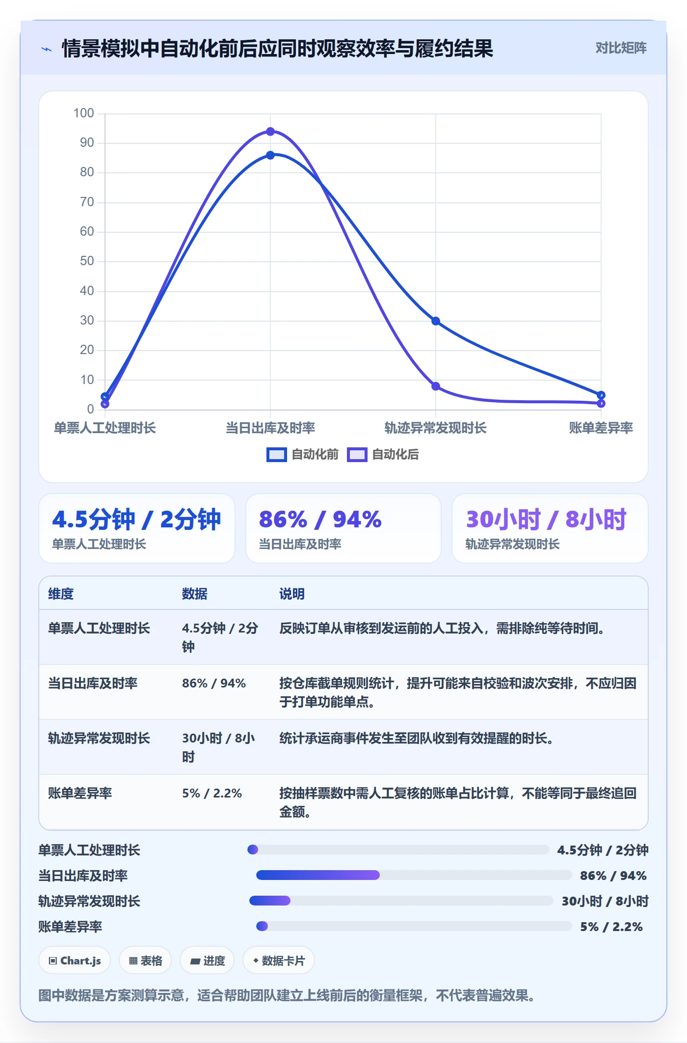 跨境电商怎么优化？先从跨境物流的自动化方案入手
