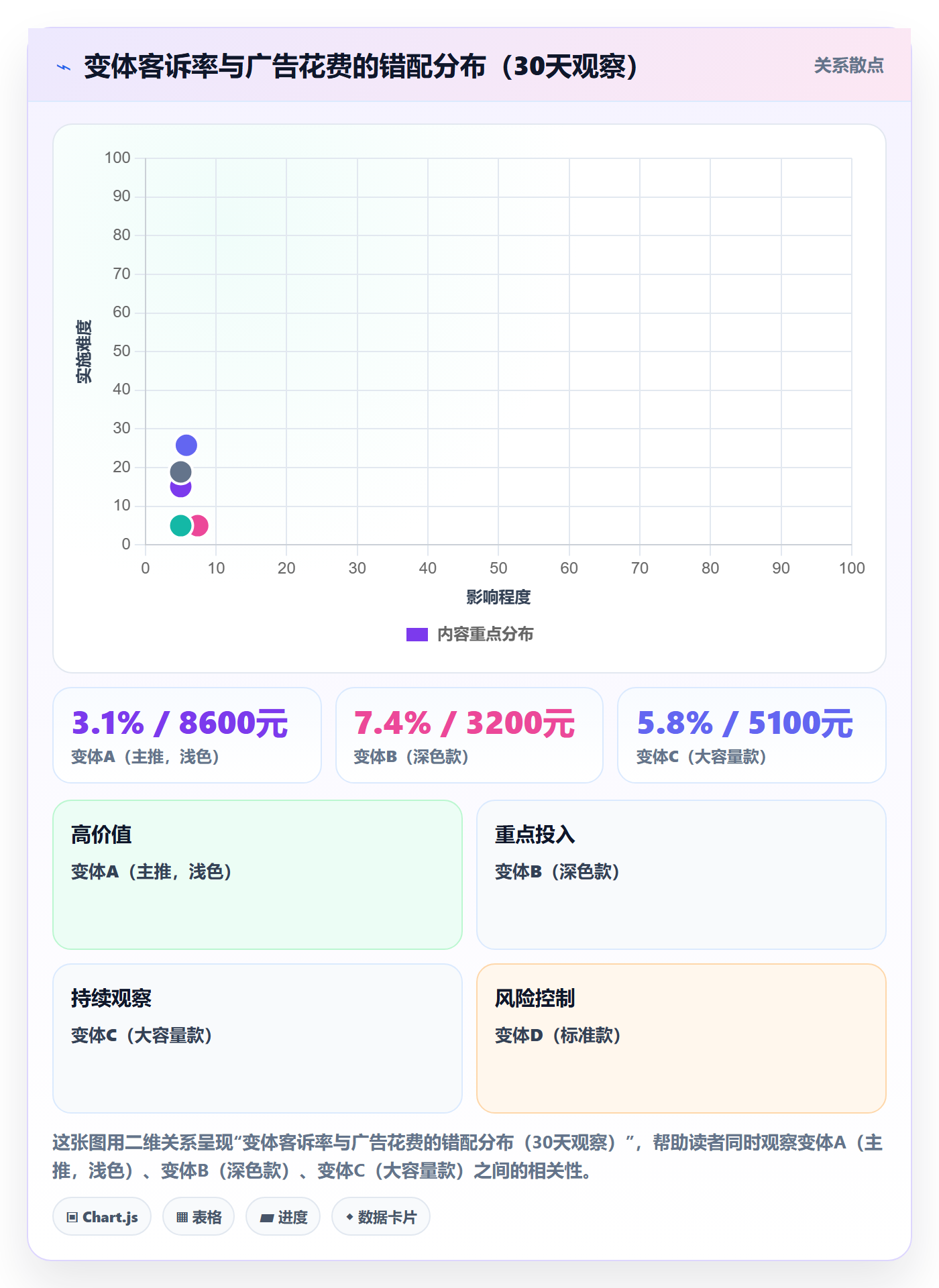 跨境电商运营工作指南：用客户服务解决数据复盘问题