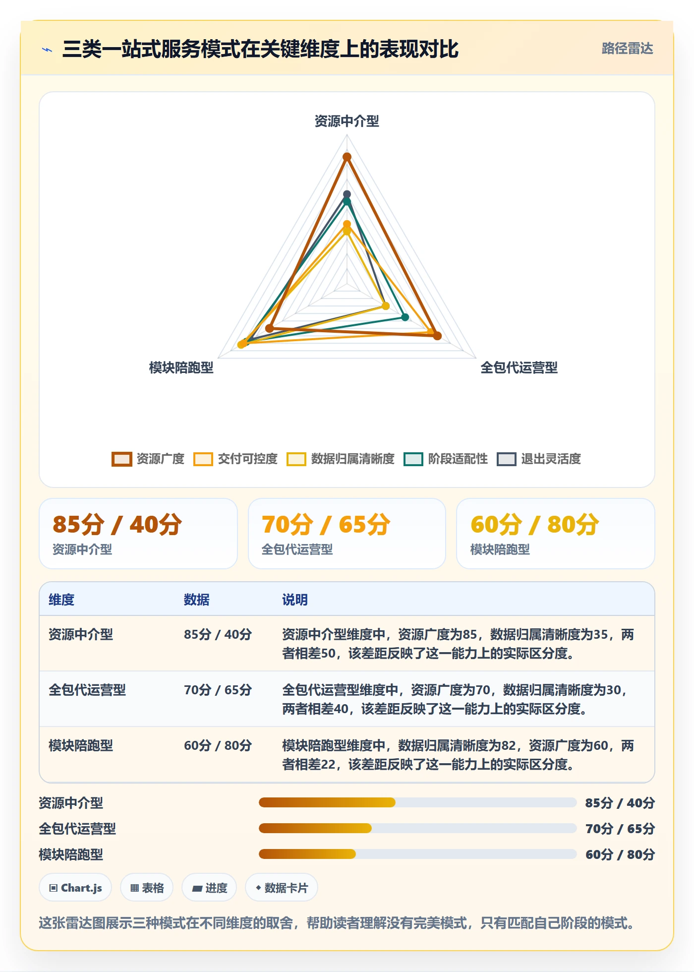 跨境电商一站式服务升级方案：用中小商家改善平台入驻