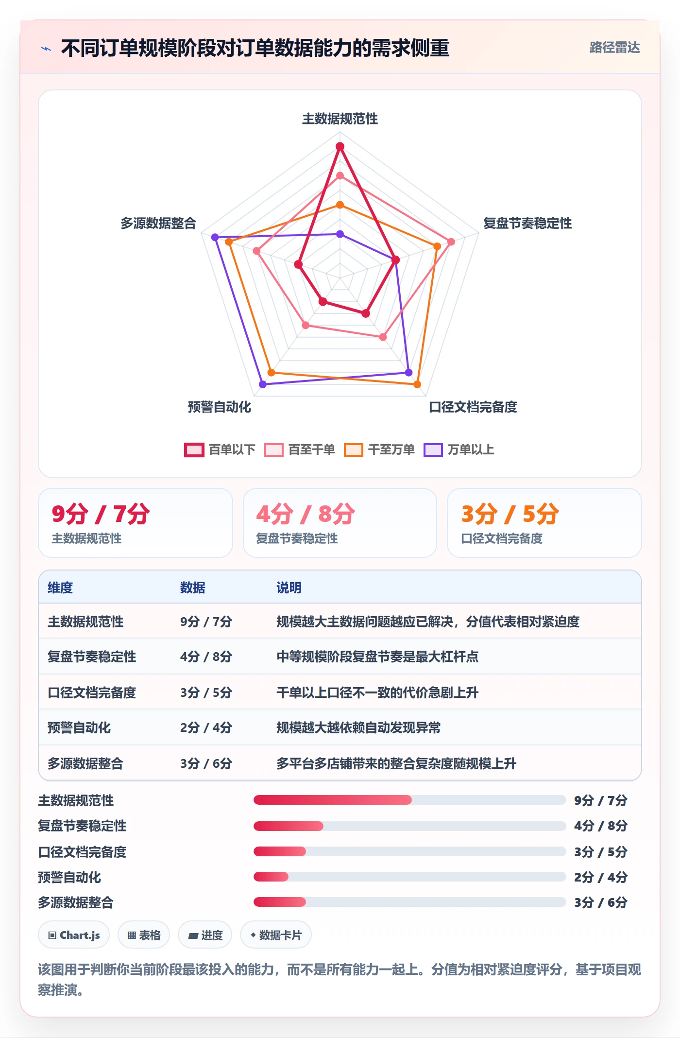 erp跨境电商实用方法：围绕订单同步建立选品策略