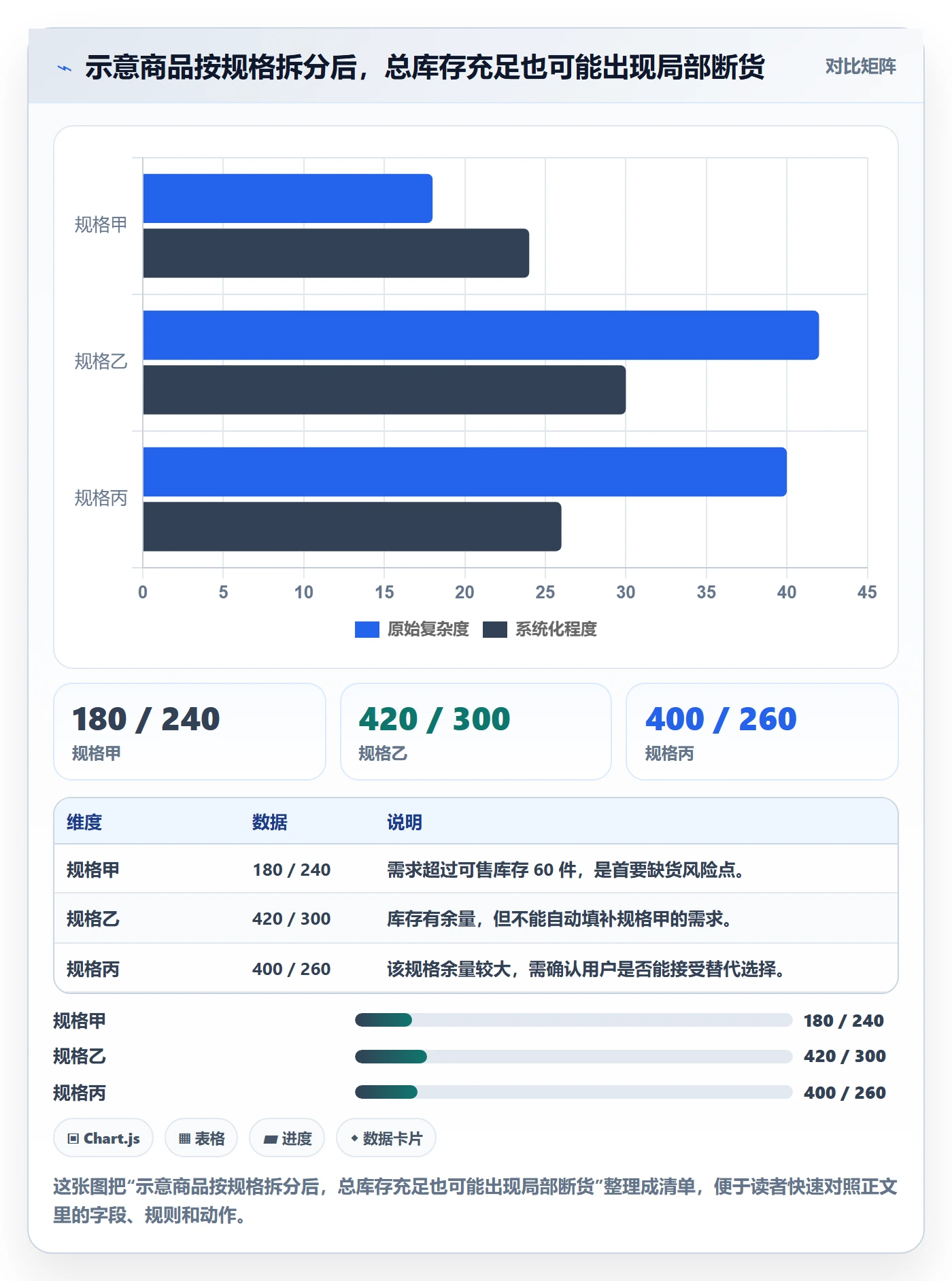 temu应用思路：围绕活动流量拆解风险排查
