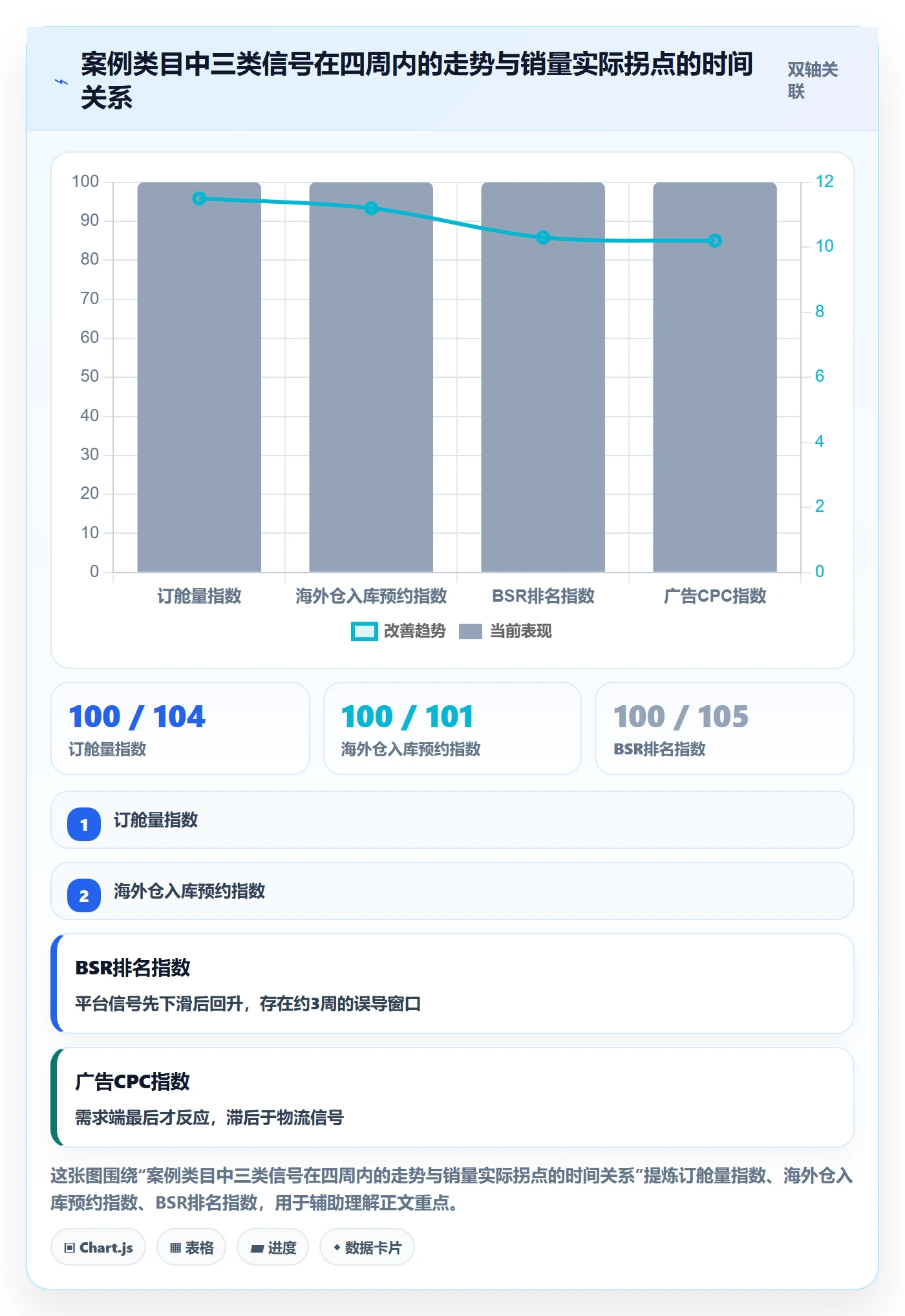 商品分析决策指南：用跨境物流判断销量趋势方案