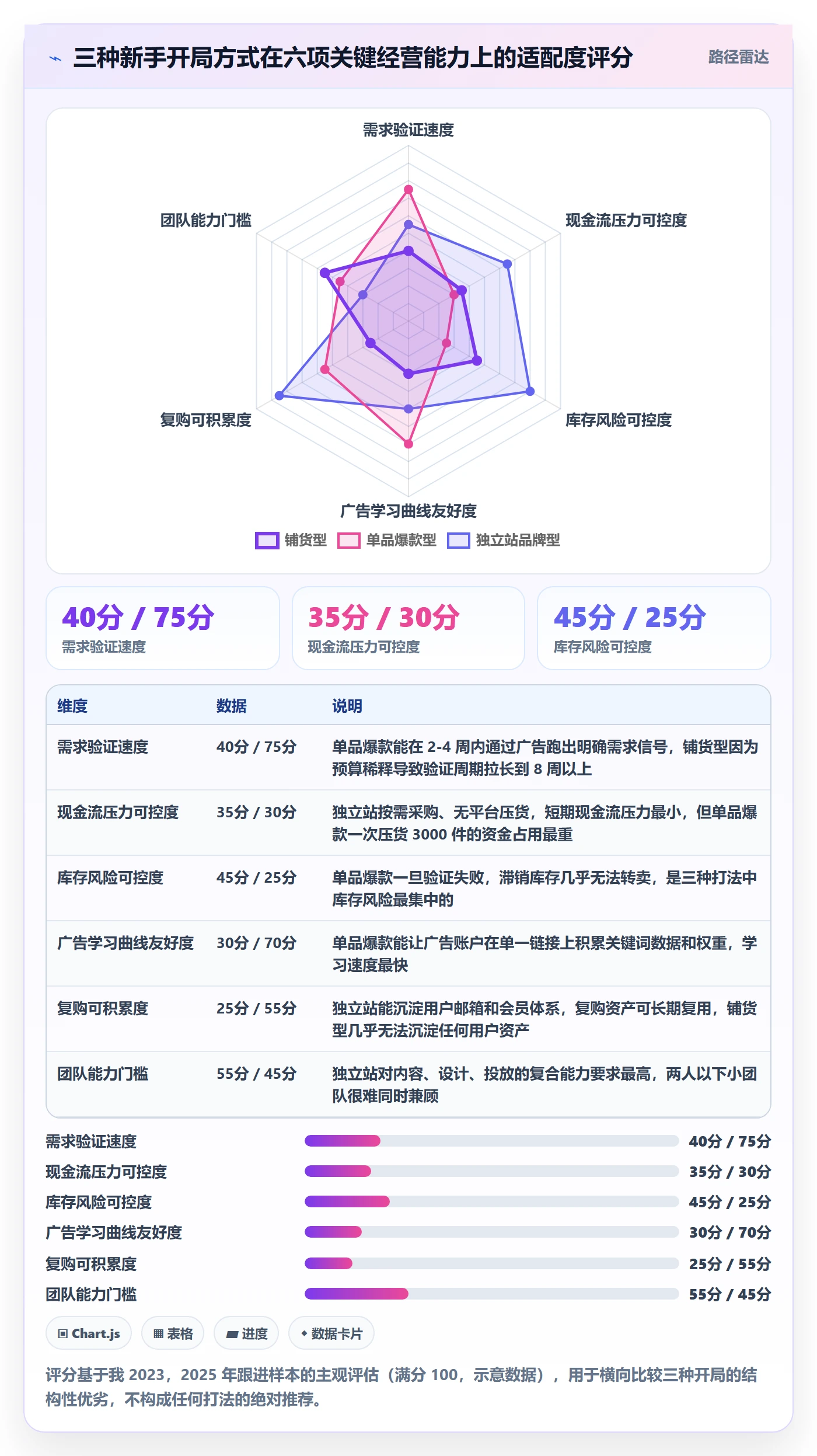 跨境电商运营规划方法：广告投放与新手避坑如何衔接