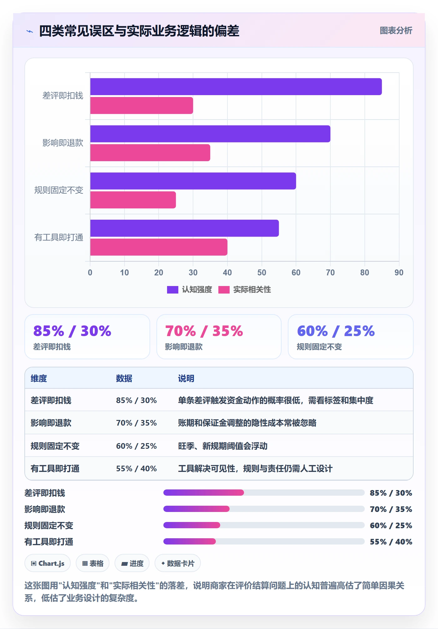 商品分析实施路径：用户评价如何完成支付结算