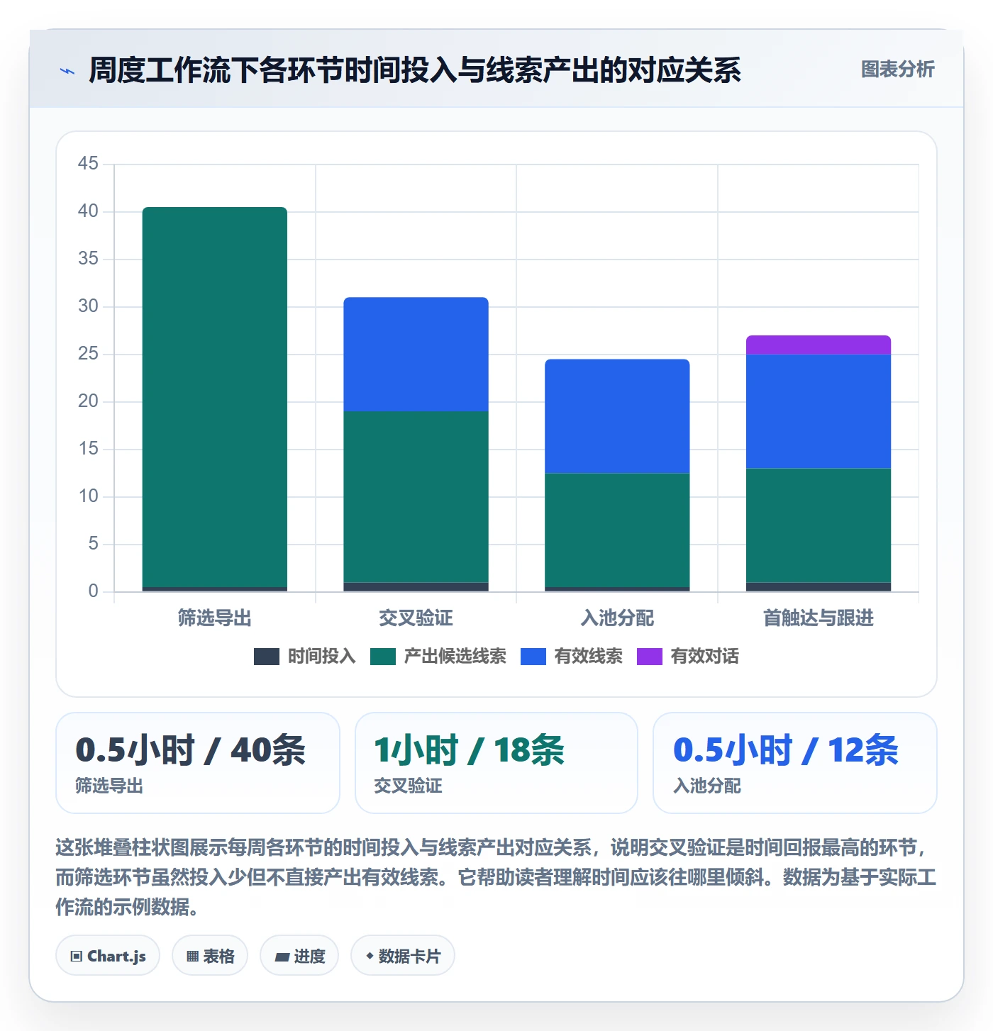外贸数据分析平台实践指南：销售线索的中小商家怎样更有效