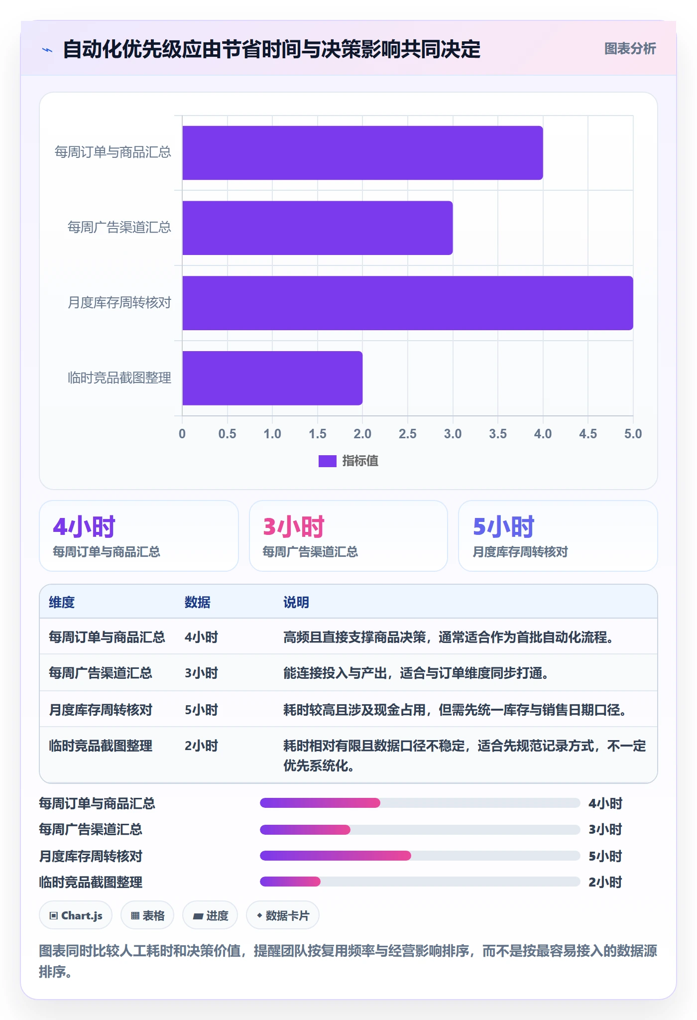 电商数据查询网站进阶课：围绕行业趋势完善数据复盘