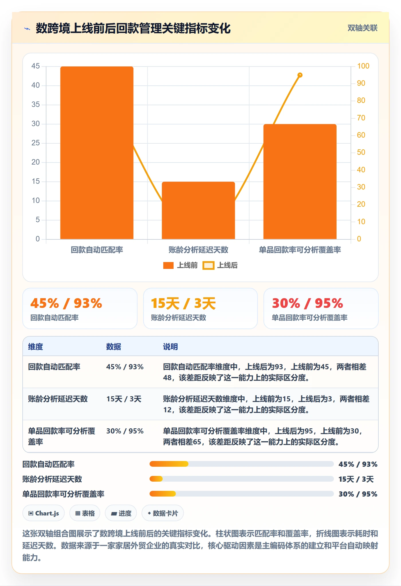 想做好外贸数据分析平台，先掌握回款管理中的商品编码