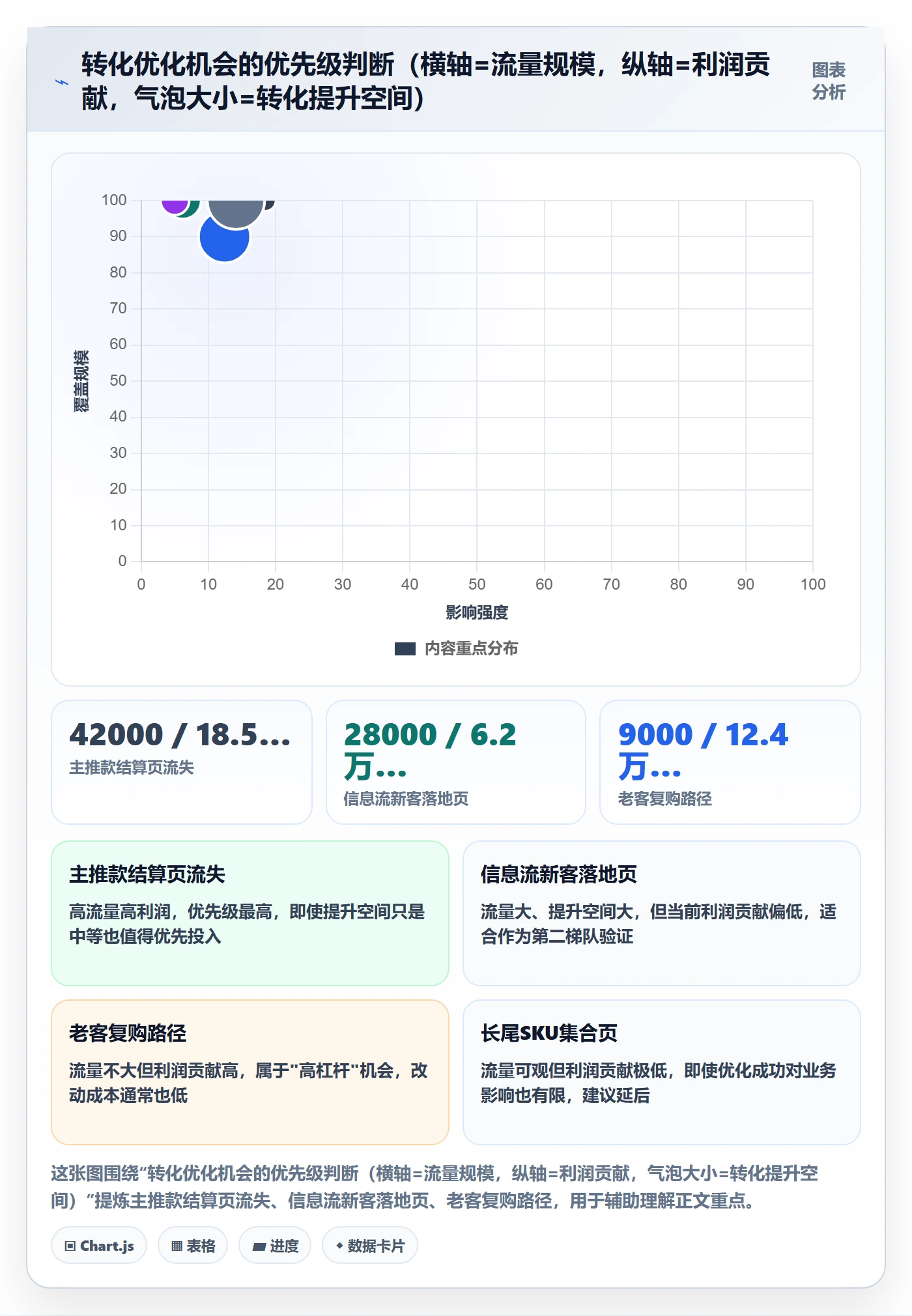 跨境电商运营操作手册：转化优化对应的日常管理步骤
