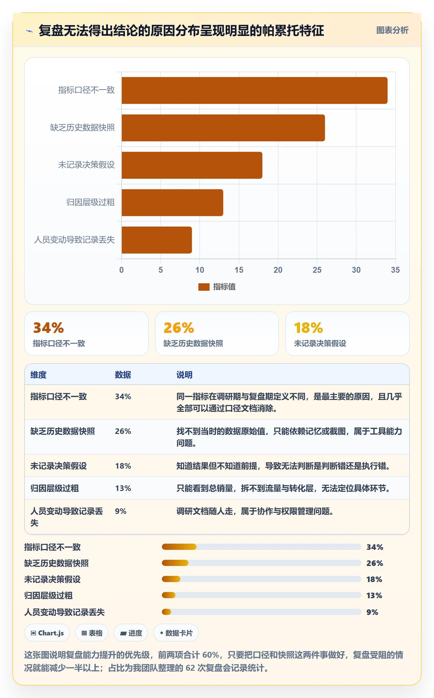 跨境电商运营选择标准：市场调研维度如何评估数据复盘