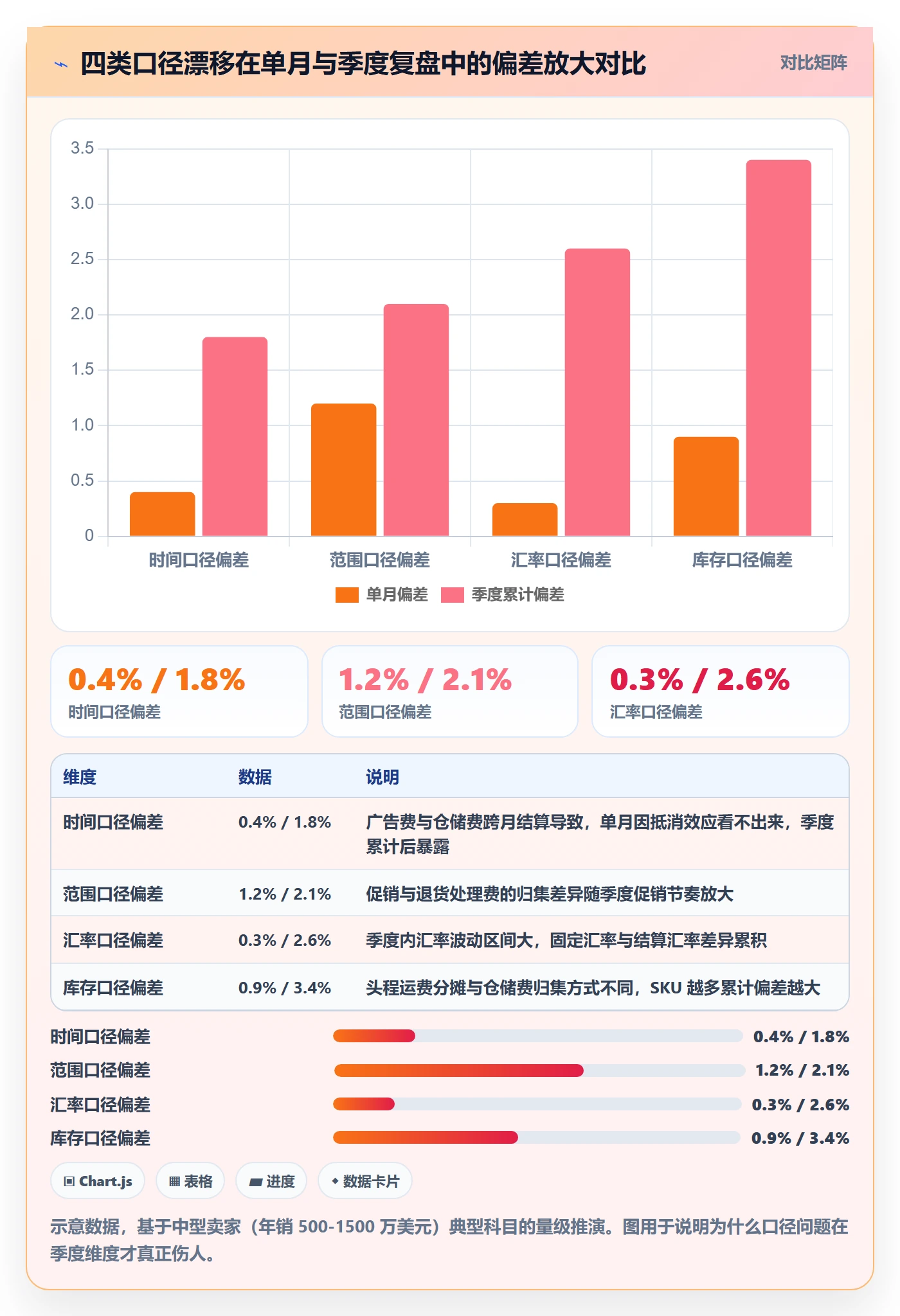 亚马逊软件避坑指南：利润核算环节的季度复盘要注意什么