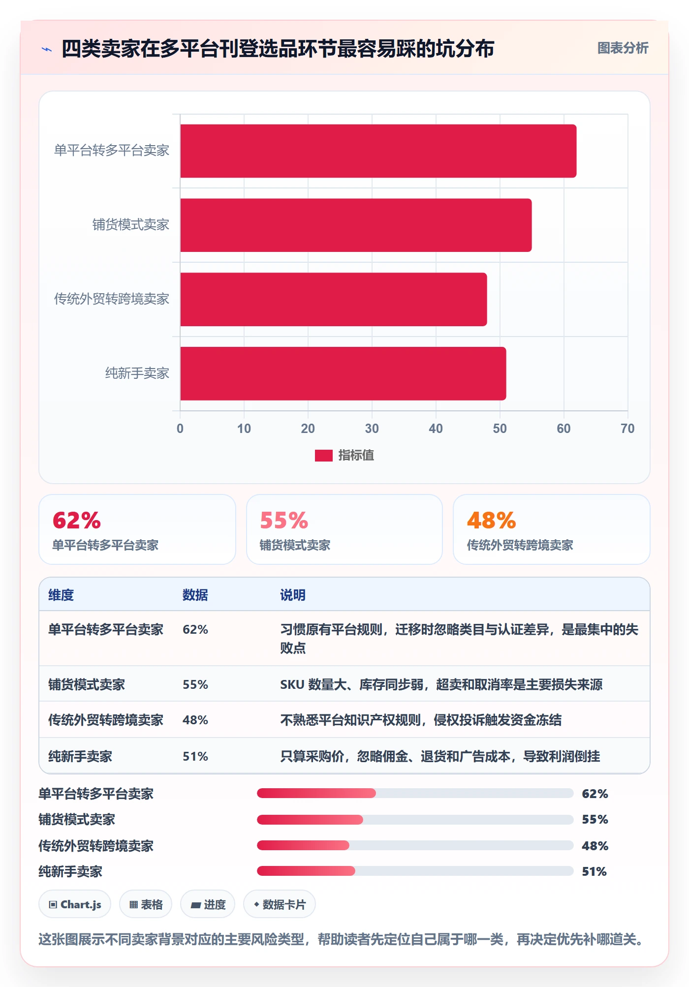 erp跨境电商避坑指南：多平台刊登环节的选品策略要注意什么