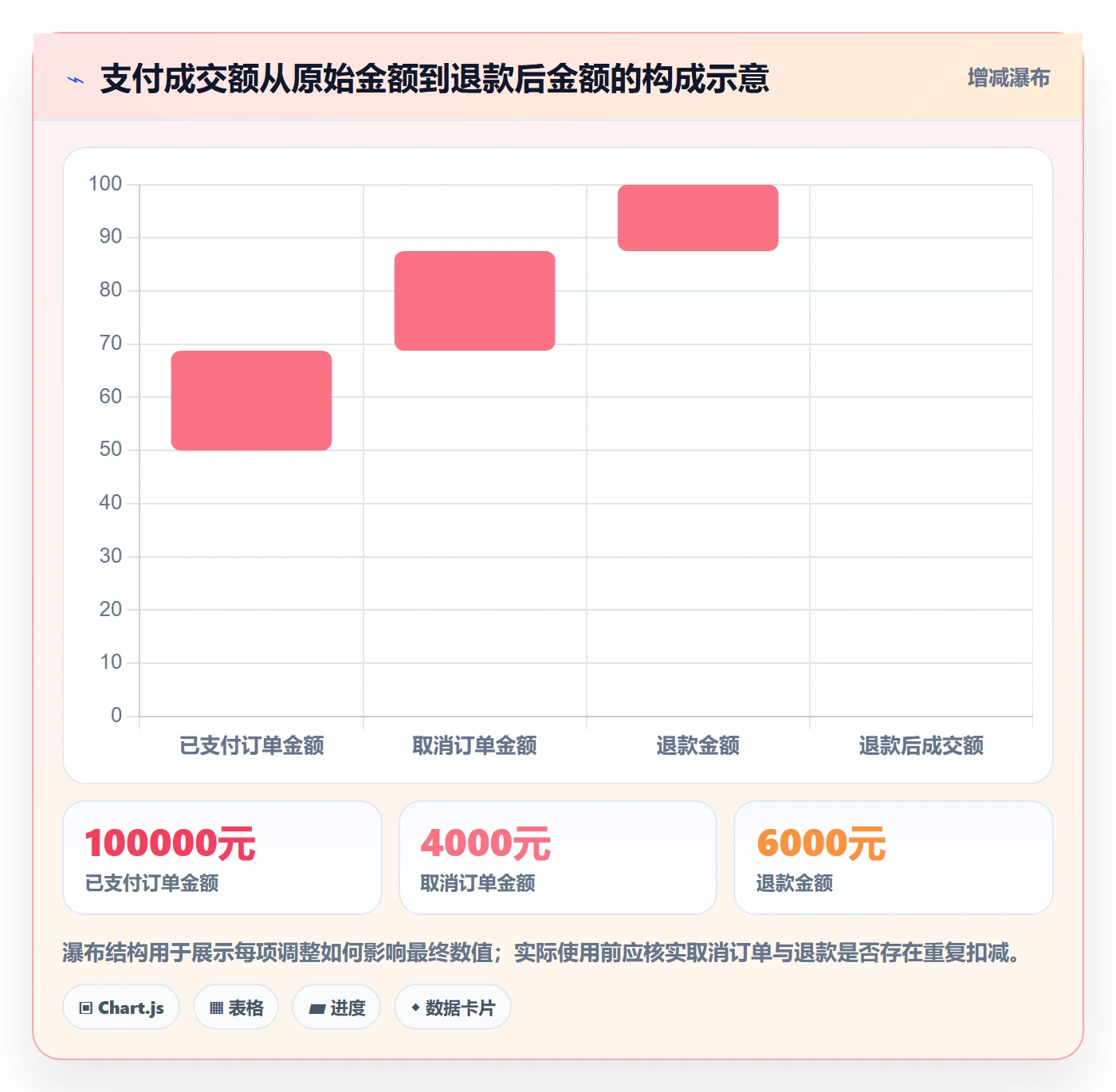 电商数据查询网站配置指南：数据口径需要哪些数据复盘设置