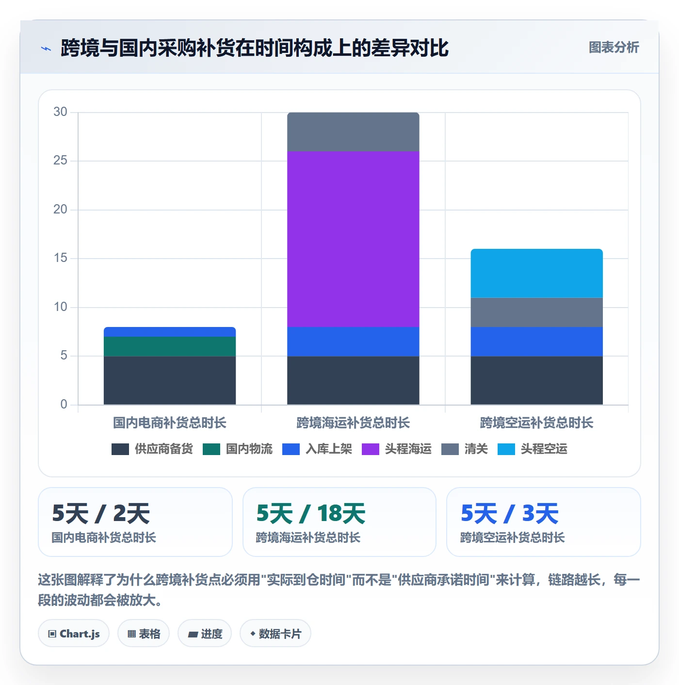 erp跨境电商从0到1：采购补货的落地案例与操作要点