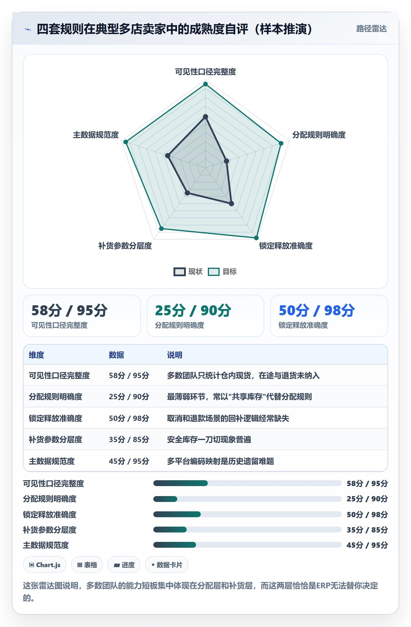 erp跨境电商实践指南：库存管理的多店经营怎样更有效