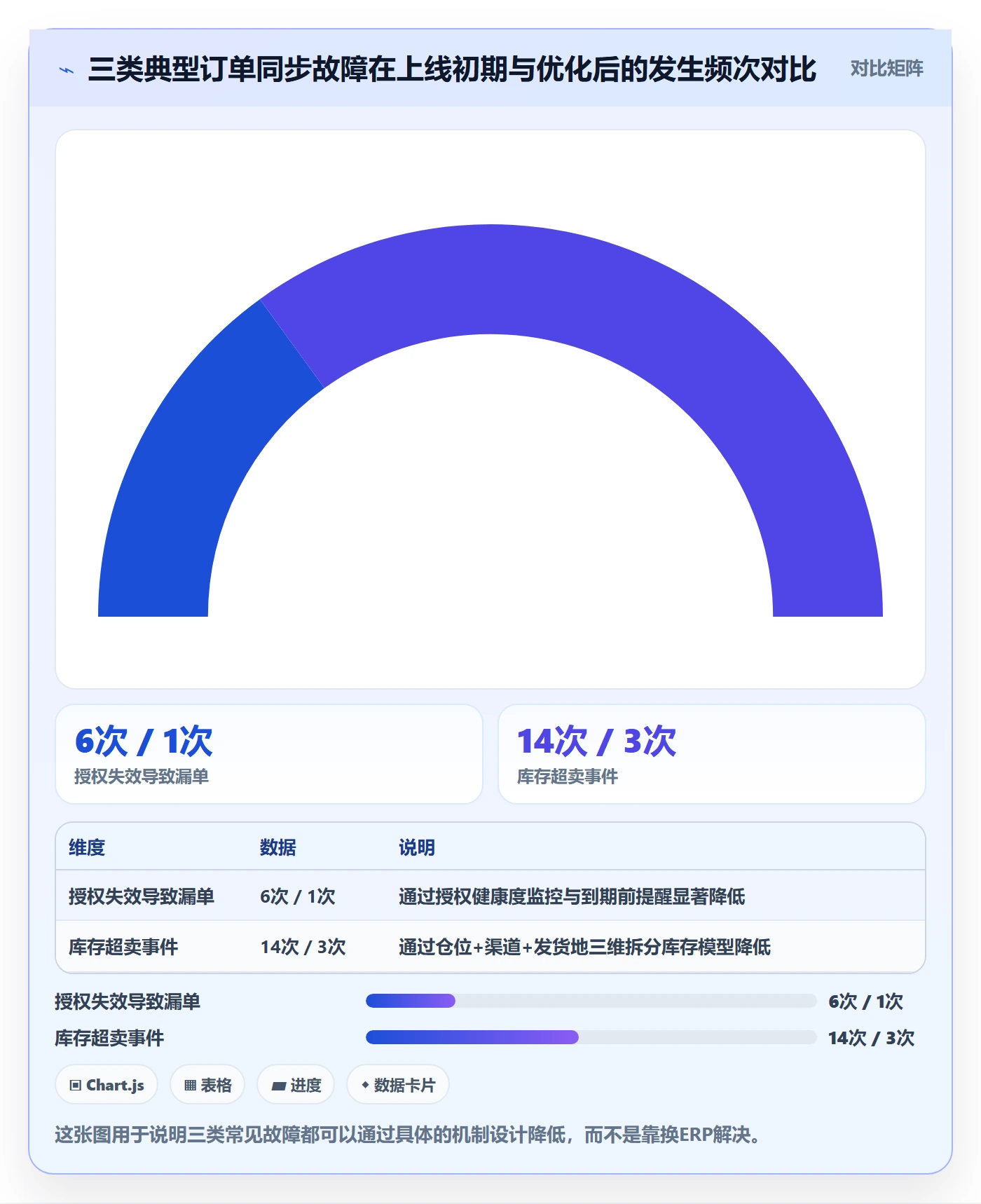 erp跨境电商怎么落地？从订单同步讲清跨境物流