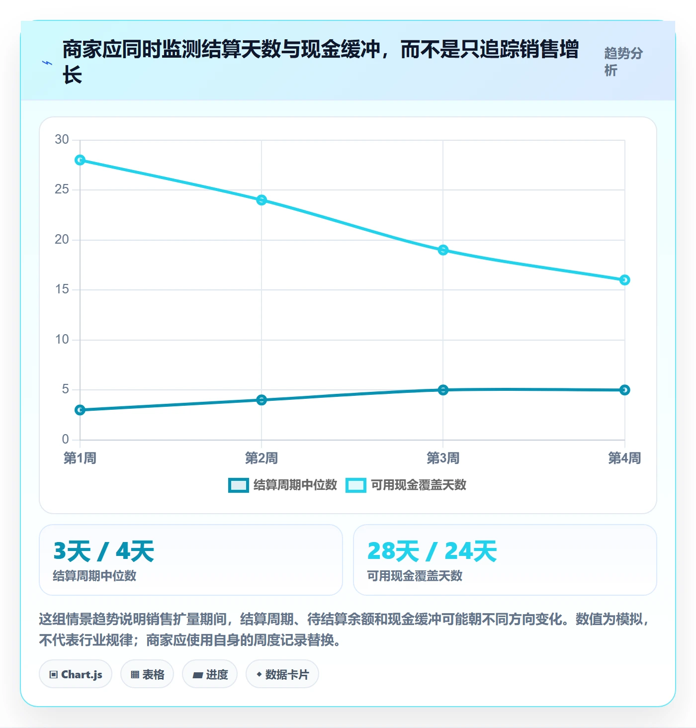 跨境电商基础课：支付结算相关的中小商家一次讲透
