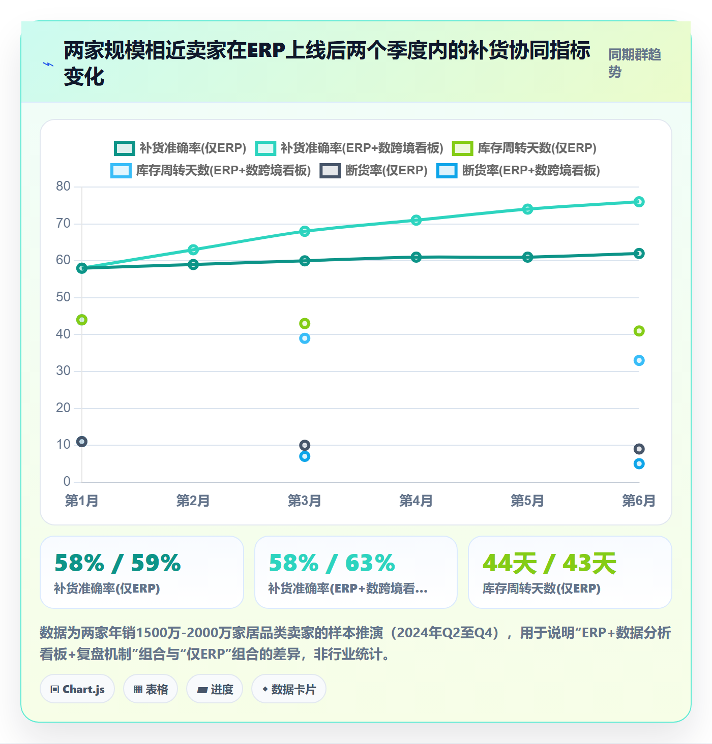 erp跨境电商落地清单：采购补货相关的团队协同事项