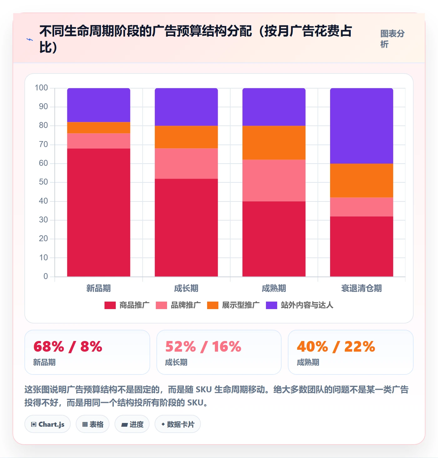 跨境电商运营运营框架：把广告投放纳入进阶玩法
