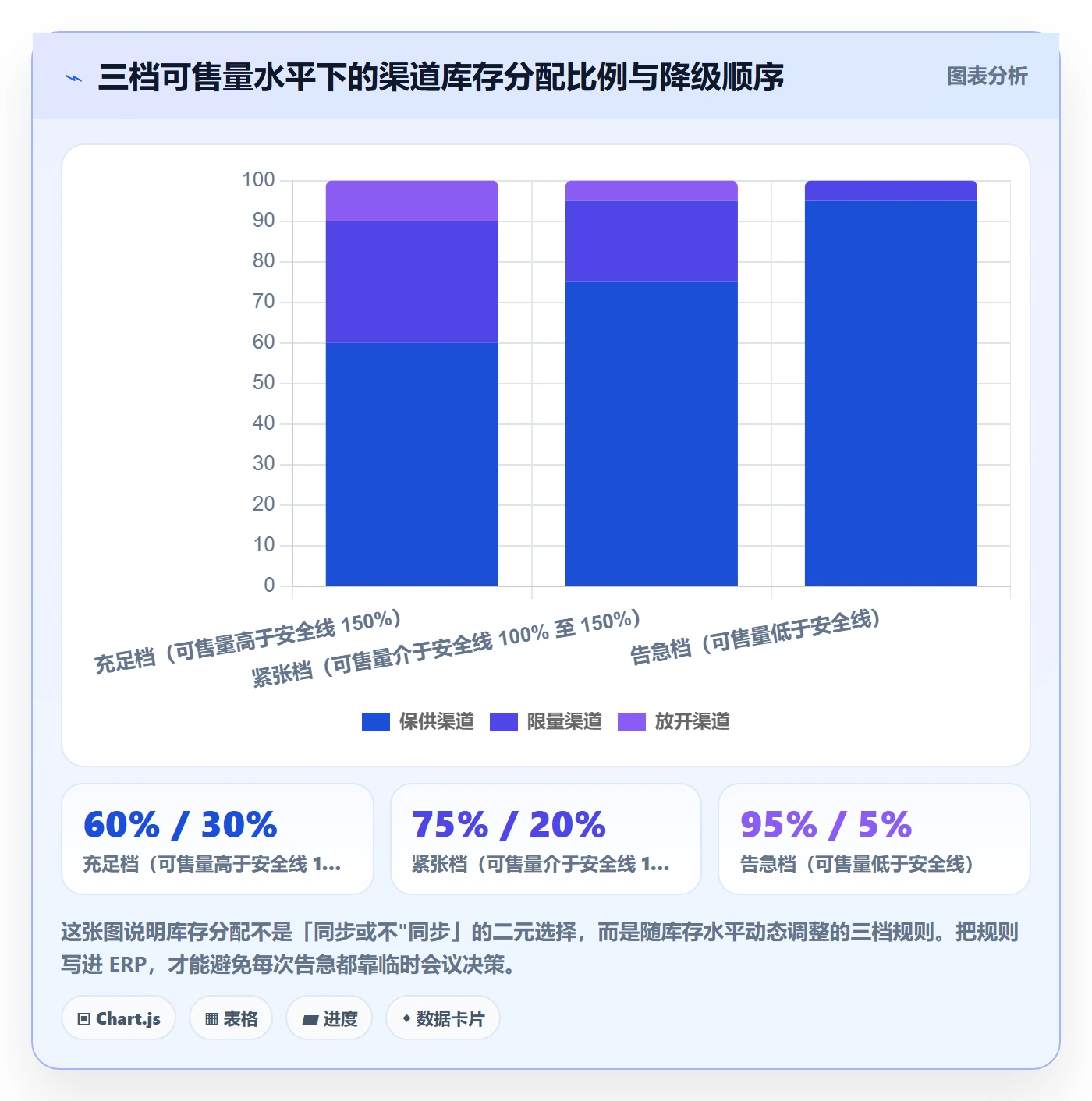 erp跨境电商优化清单：库存管理与合规管理的关键动作
