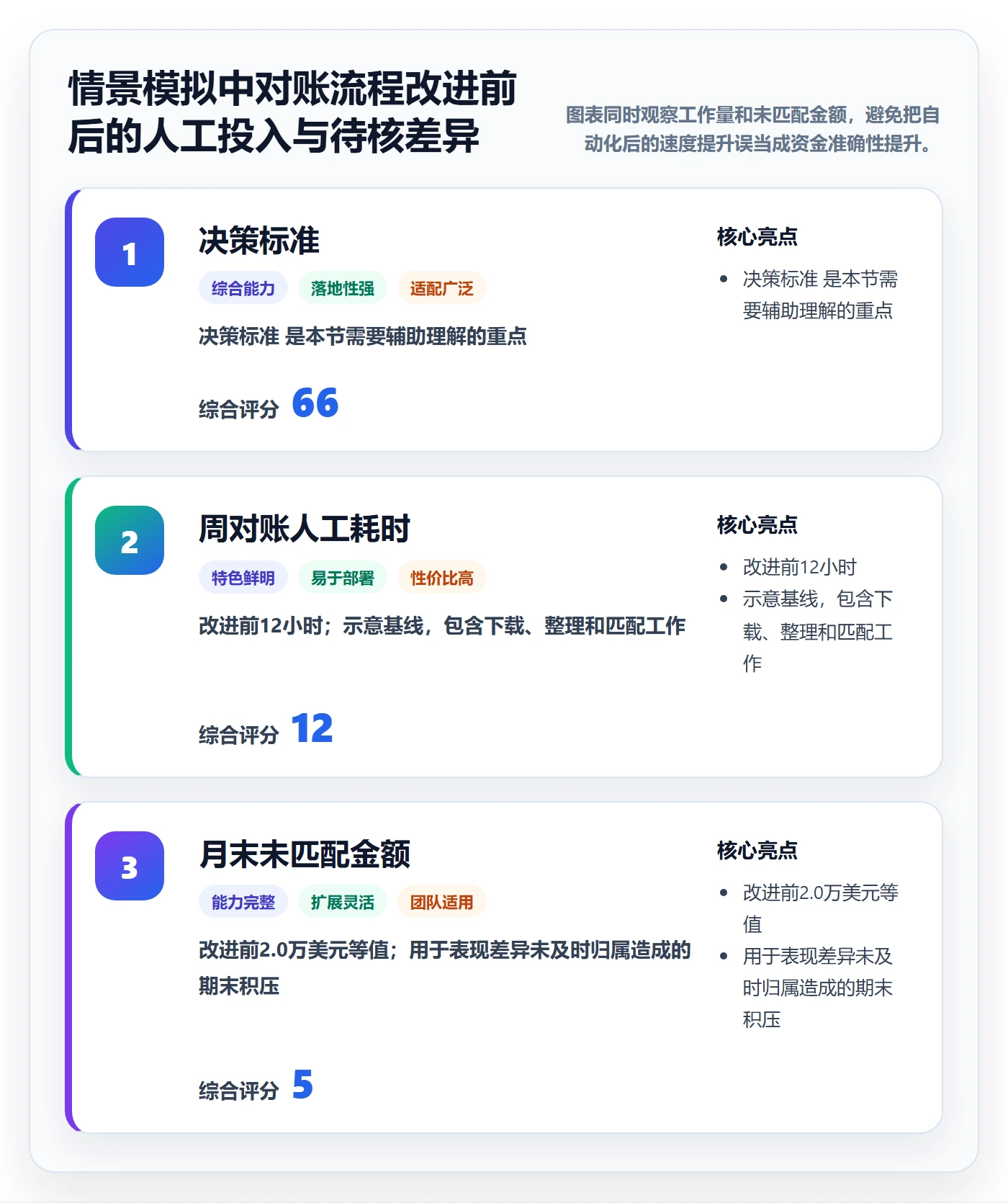 跨境电商避坑指南：支付结算环节的风险排查要注意什么