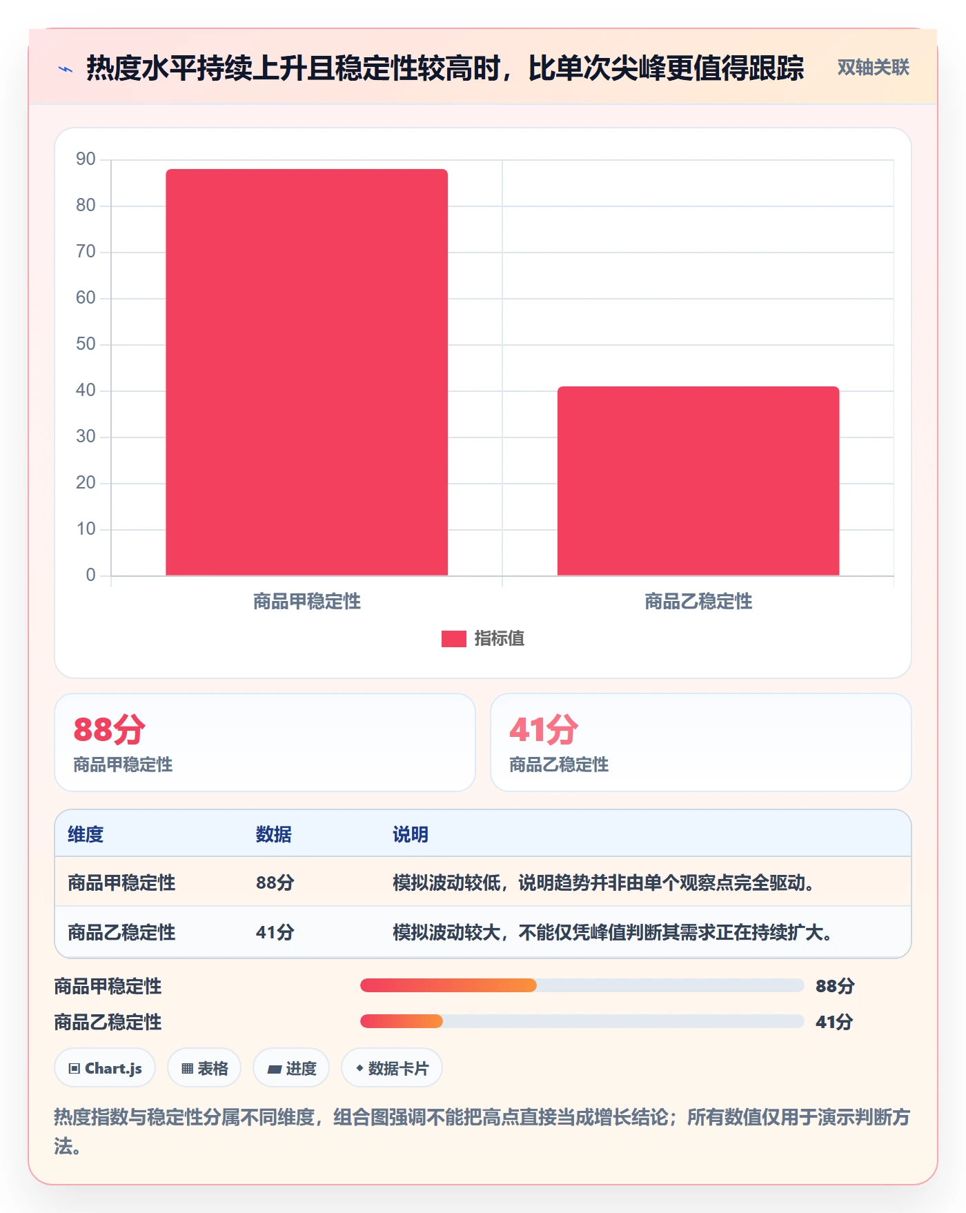 电商数据查询网站优化清单：商品热度与风险排查的关键动作