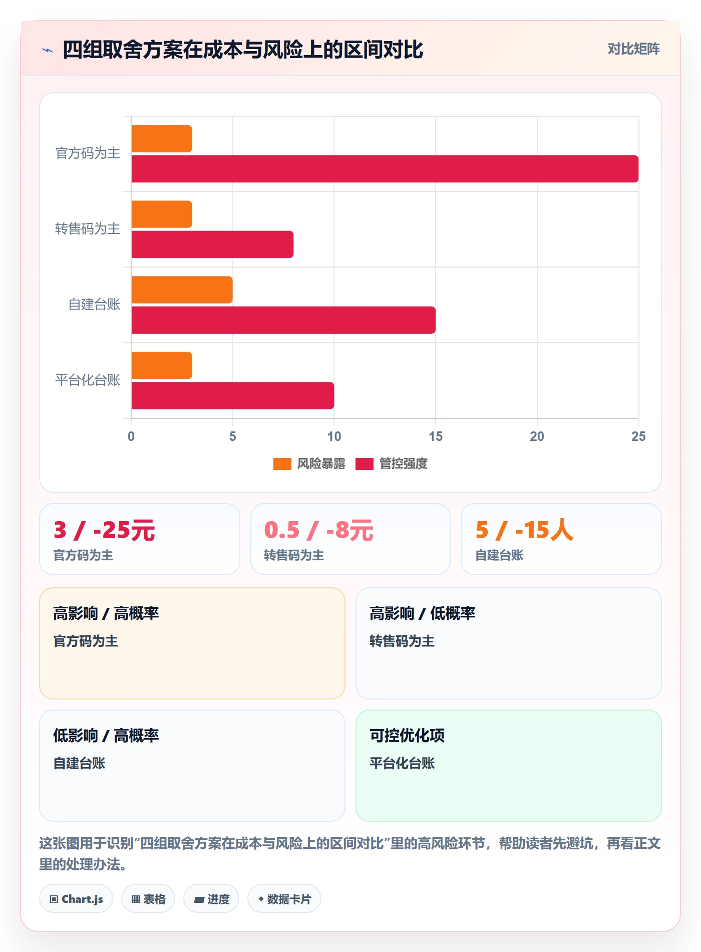 UPC码应用思路：围绕代码申请拆解团队协同